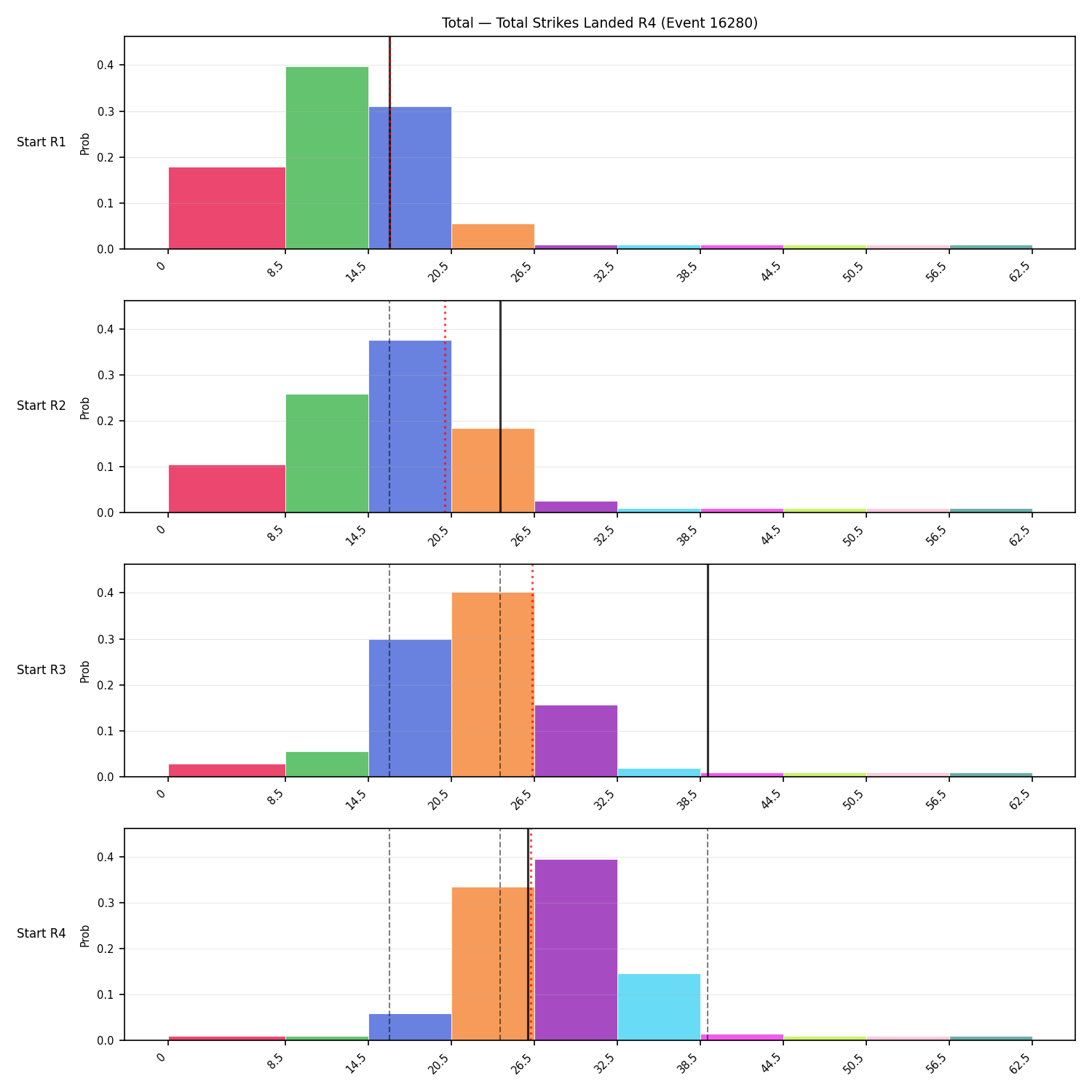 Stats/Round/Total Bins/Total Strikes Landed/Round 04/16280 Round 04 Snapshots — Prod