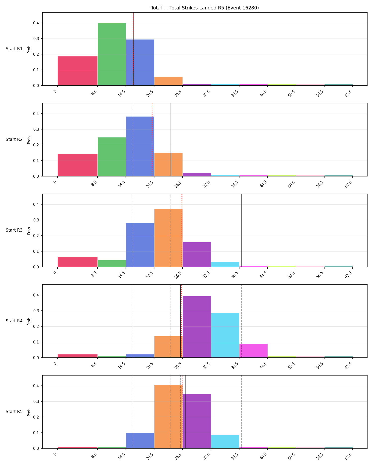 Stats/Round/Total Bins/Total Strikes Landed/Round 05/16280 Round 05 Snapshots — Prod