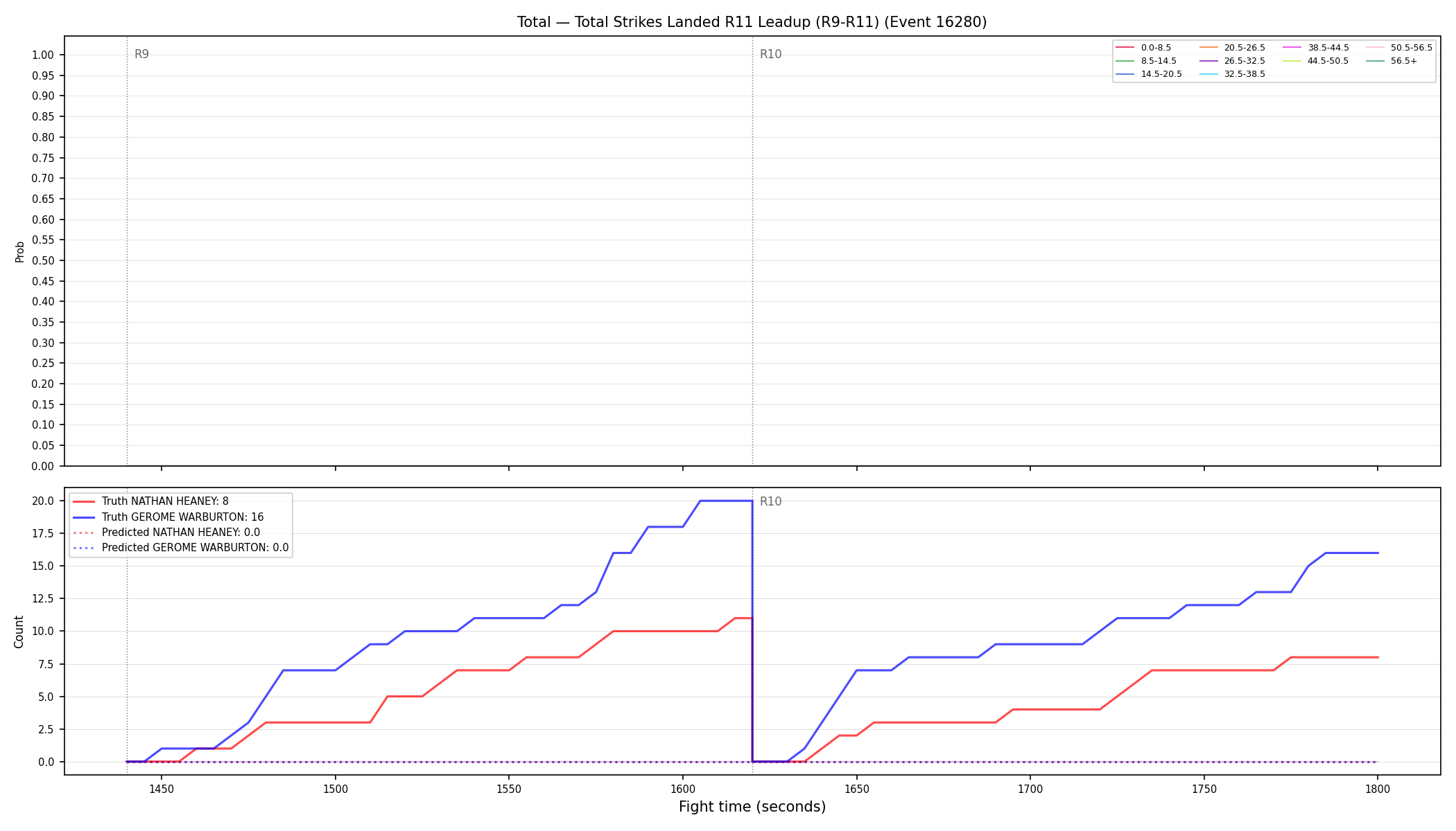Stats/Round/Total Bins/Total Strikes Landed/Round 11/16280 Round 11 Leadup — Prod