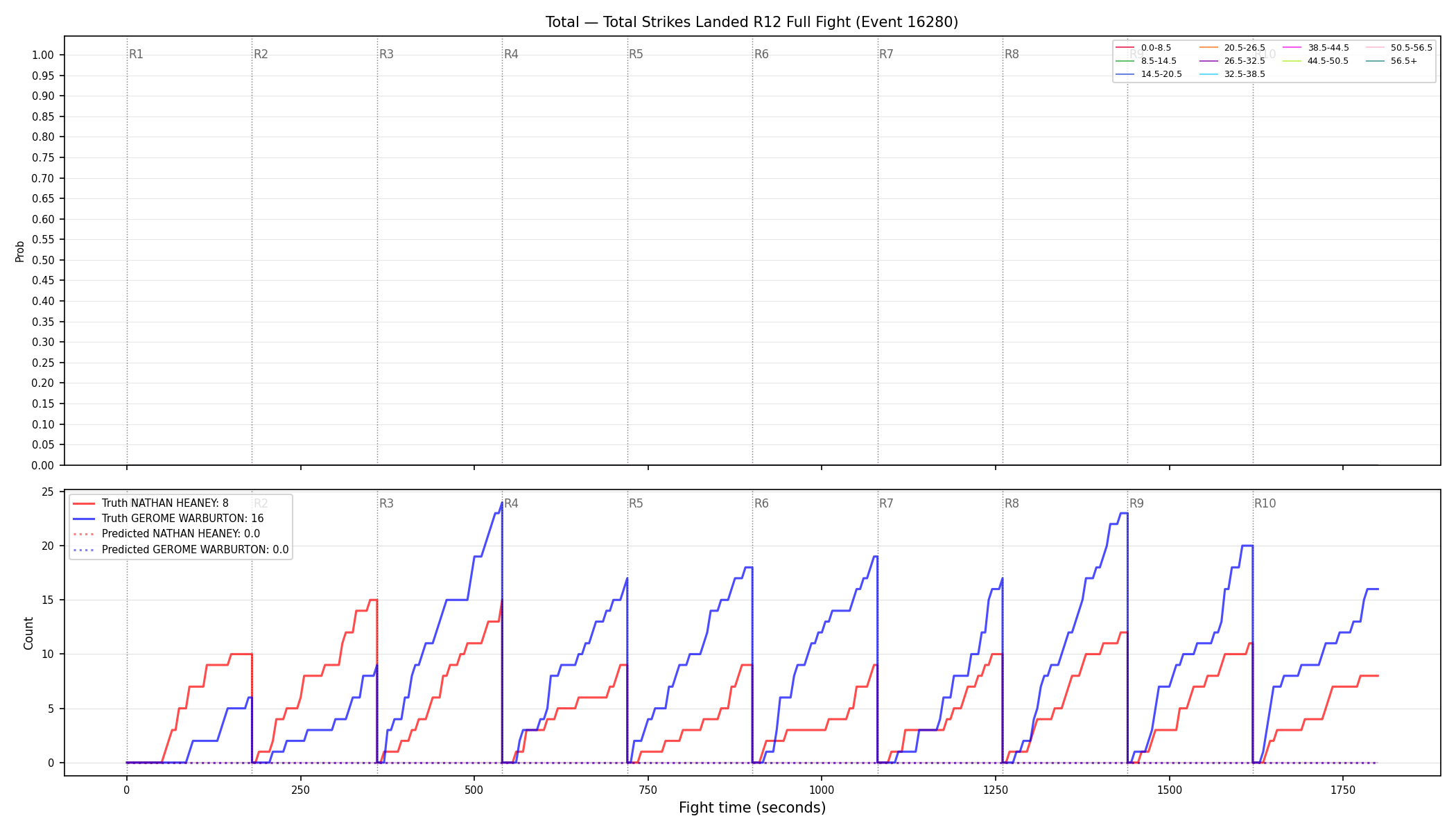 Stats/Round/Total Bins/Total Strikes Landed/Round 12/16280 Round 12 Fight — Prod