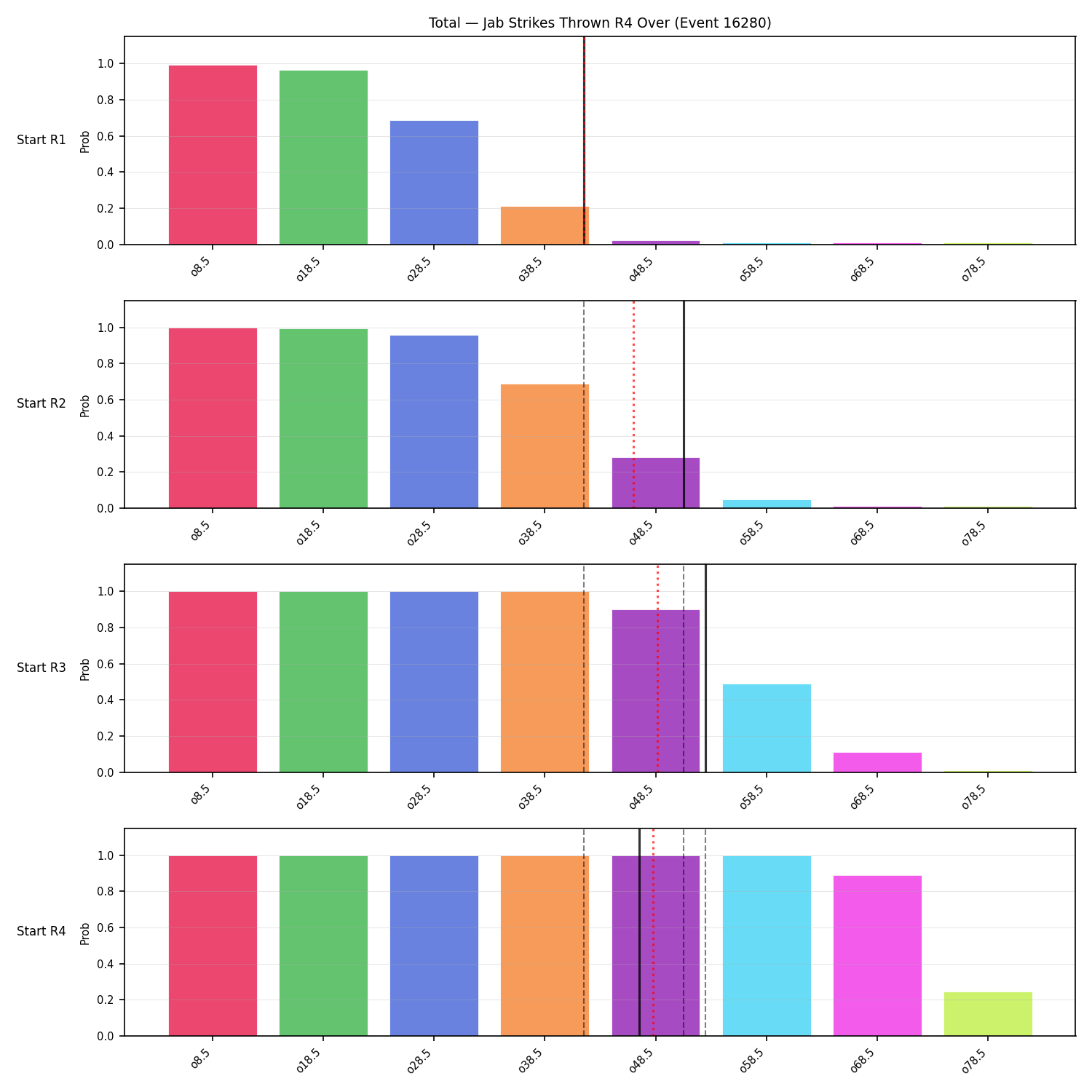 Stats/Round/Total Overs/Jab Strikes Thrown/Round 04/16280 Round 04 Over Snapshots — Prod