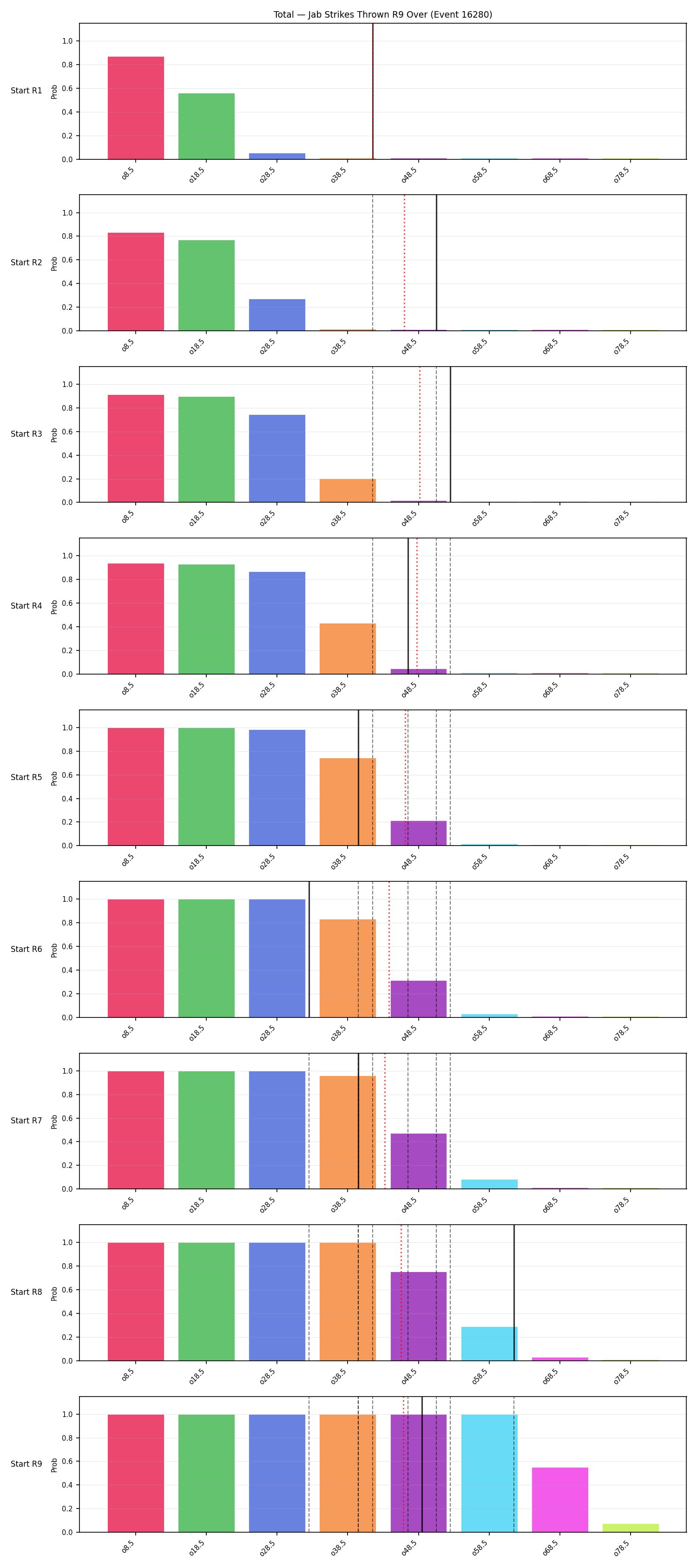 Stats/Round/Total Overs/Jab Strikes Thrown/Round 09/16280 Round 09 Over Snapshots — Prod