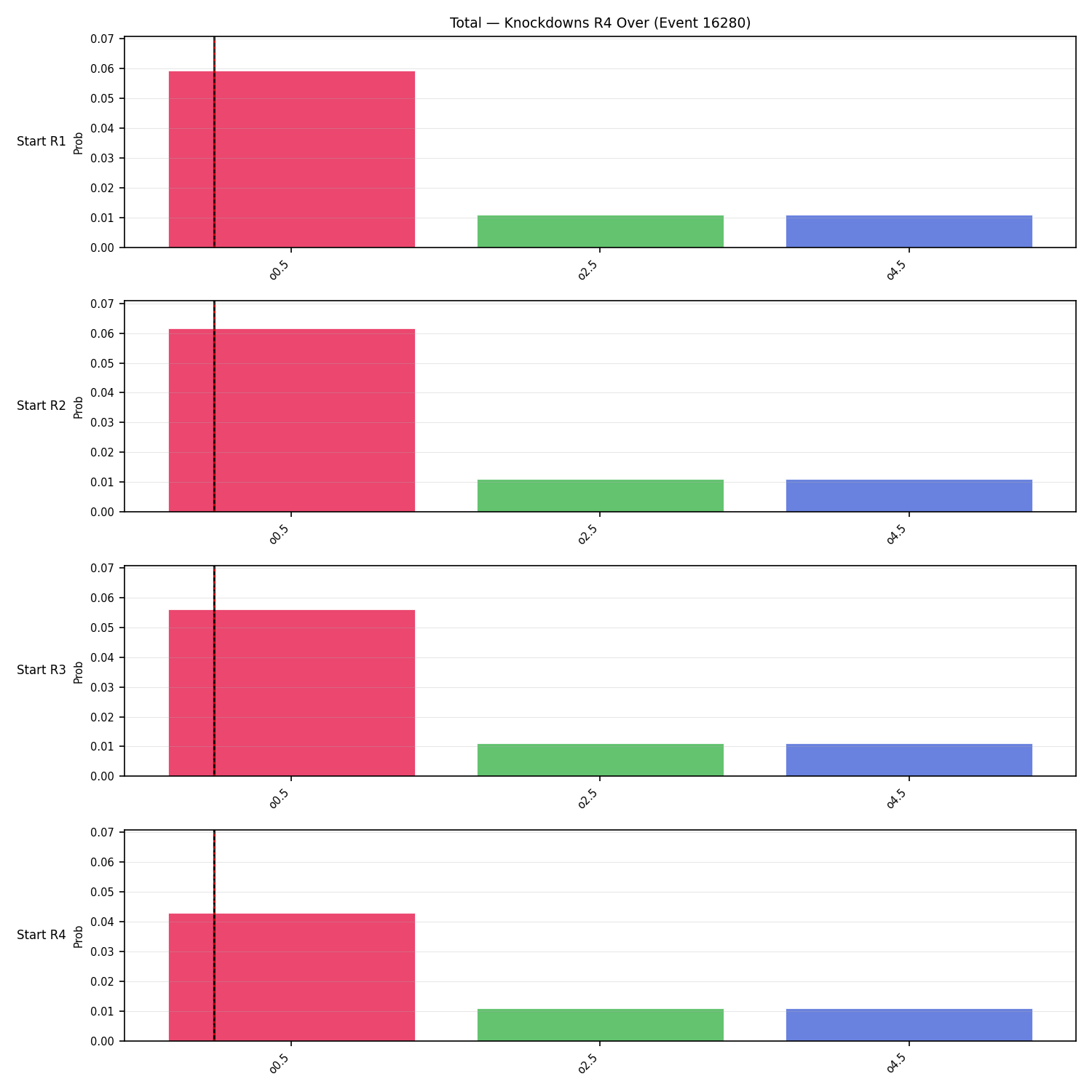 Stats/Round/Total Overs/Knockdowns/Round 04/16280 Round 04 Over Snapshots — Prod