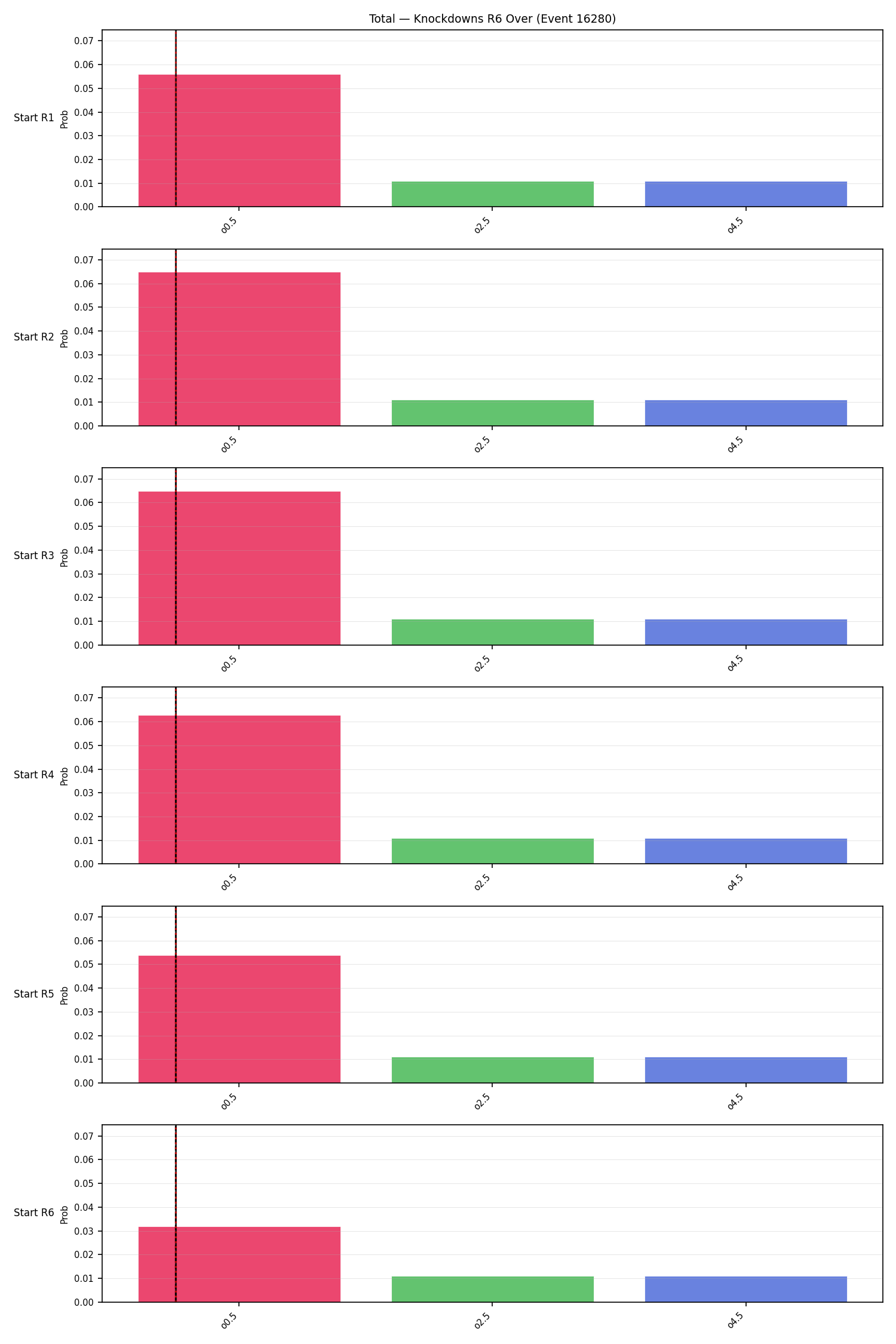 Stats/Round/Total Overs/Knockdowns/Round 06/16280 Round 06 Over Snapshots — Prod