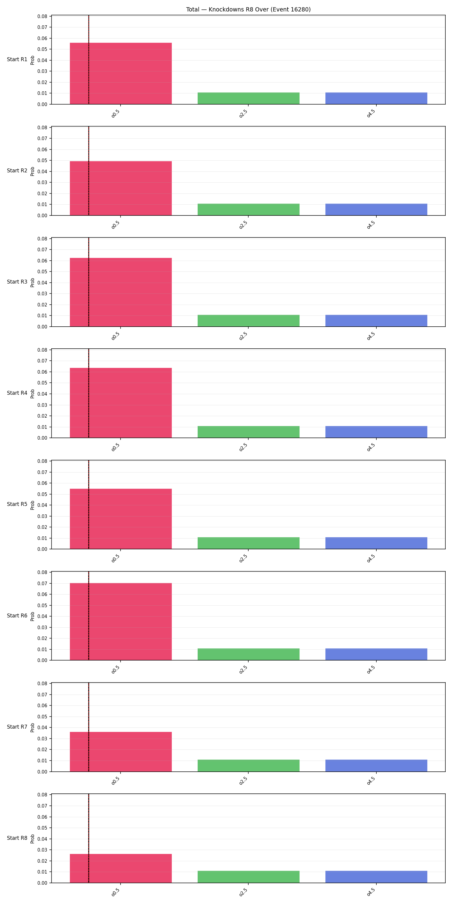 Stats/Round/Total Overs/Knockdowns/Round 08/16280 Round 08 Over Snapshots — Prod