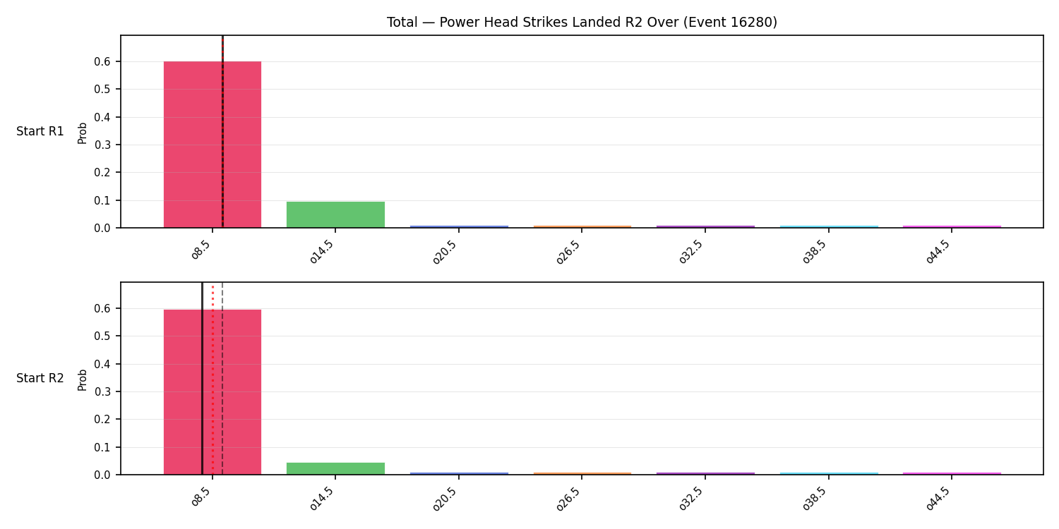 Stats/Round/Total Overs/Power Head Strikes Landed/Round 02/16280 Round 02 Over Snapshots — Prod