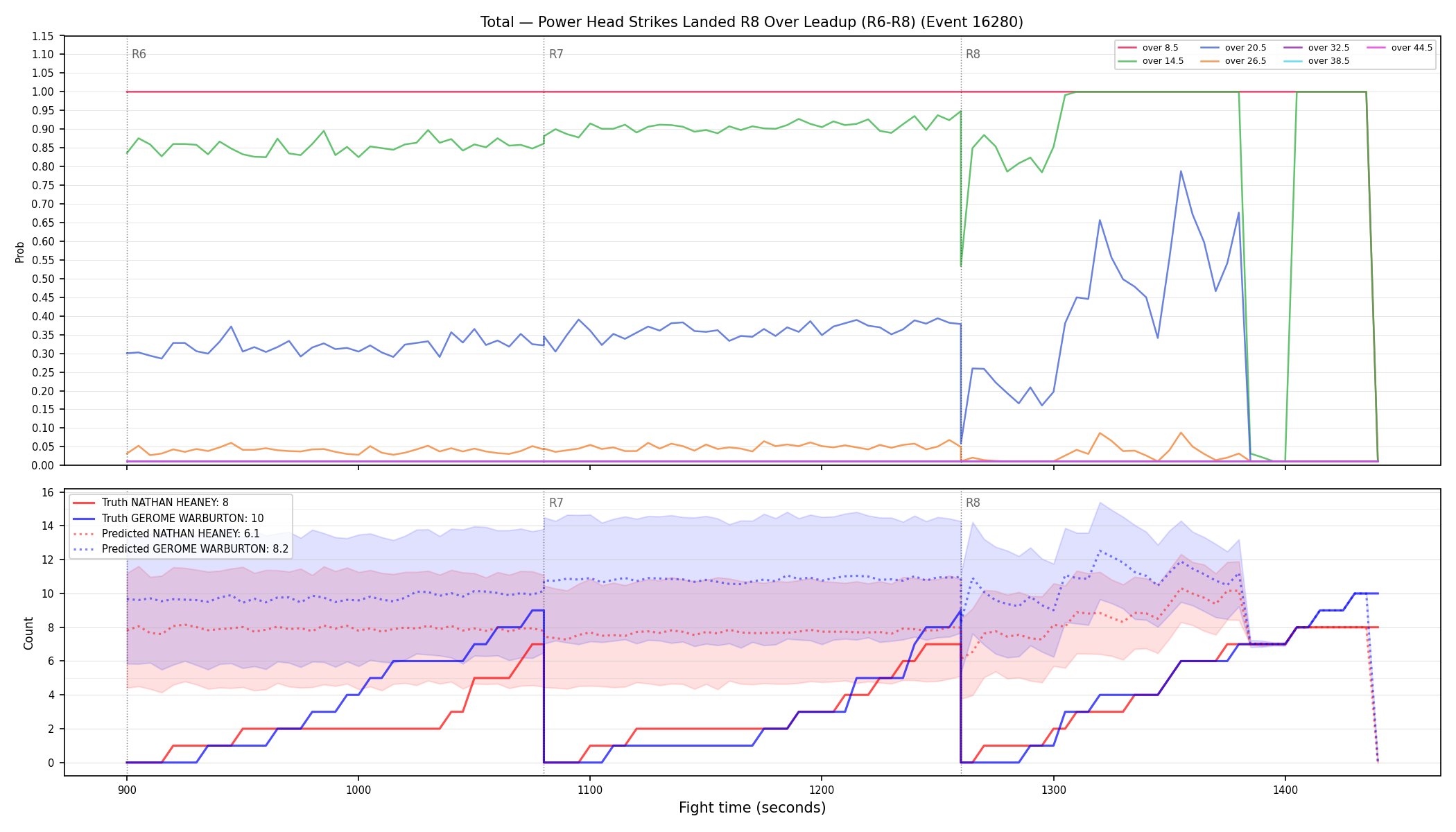 Stats/Round/Total Overs/Power Head Strikes Landed/Round 08/16280 Round 08 Over Leadup — Prod