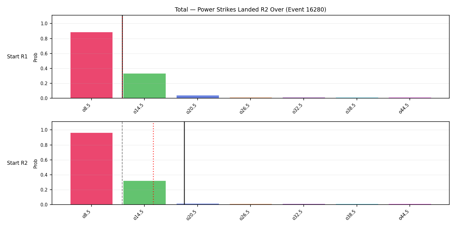 Stats/Round/Total Overs/Power Strikes Landed/Round 02/16280 Round 02 Over Snapshots — Prod