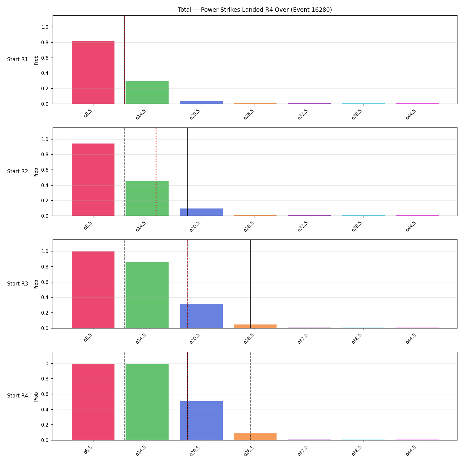 Stats/Round/Total Overs/Power Strikes Landed/Round 04/16280 Round 04 Over Snapshots — Prod