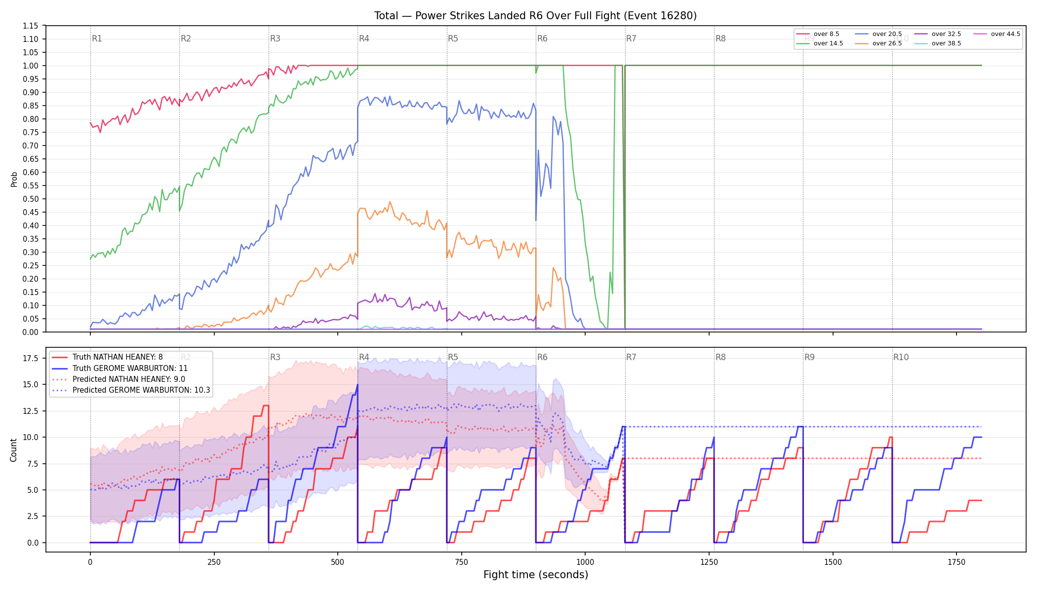 Stats/Round/Total Overs/Power Strikes Landed/Round 06/16280 Round 06 Over Fight — Prod