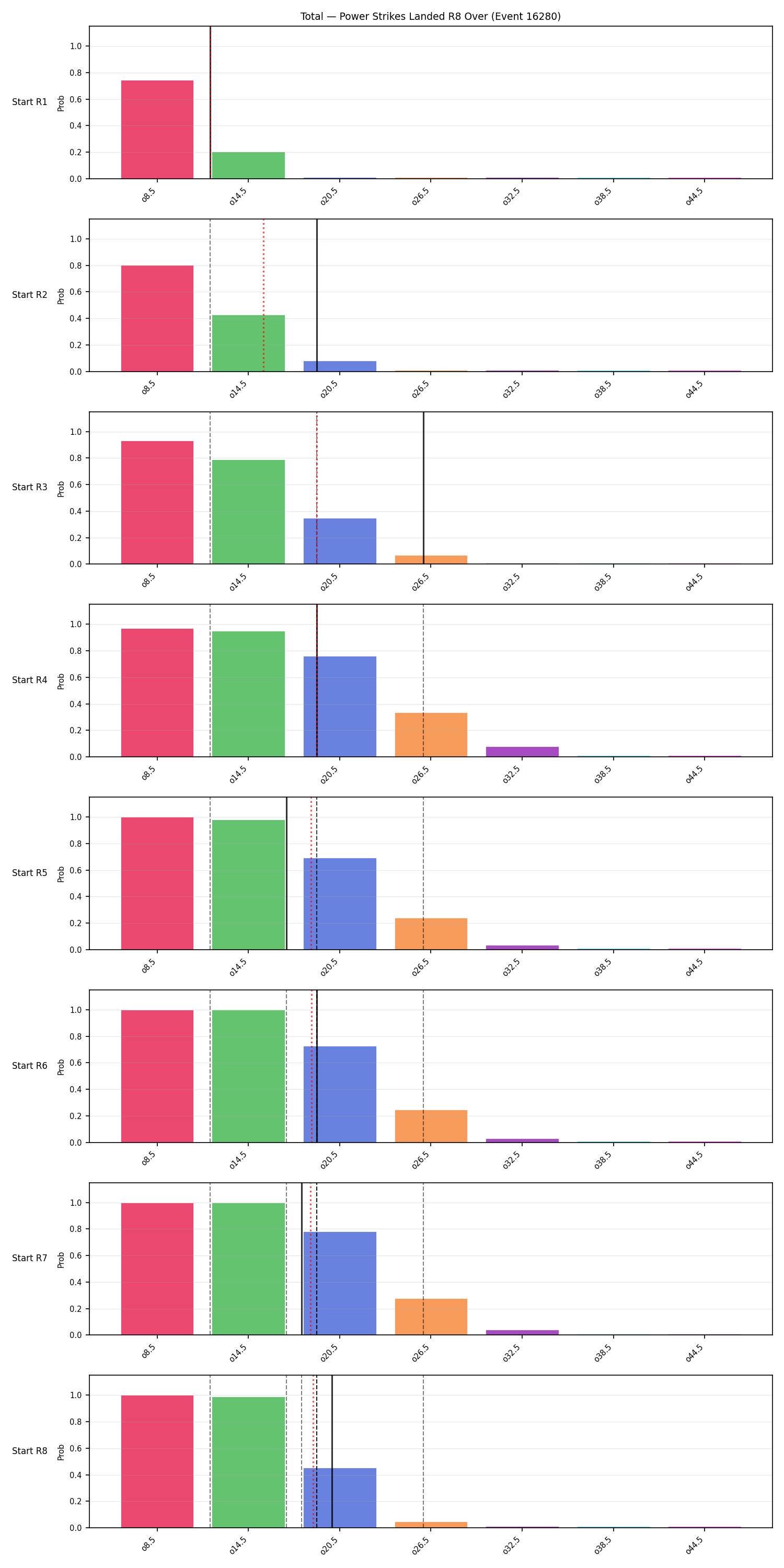 Stats/Round/Total Overs/Power Strikes Landed/Round 08/16280 Round 08 Over Snapshots — Prod