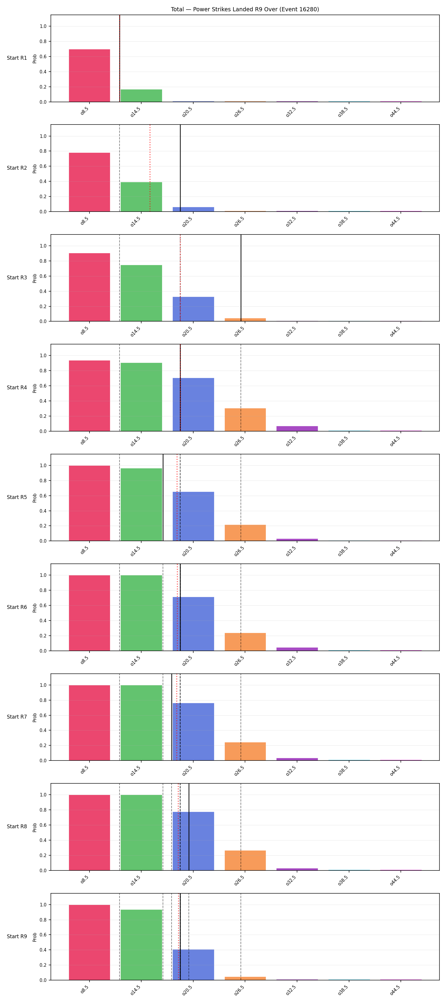 Stats/Round/Total Overs/Power Strikes Landed/Round 09/16280 Round 09 Over Snapshots — Prod