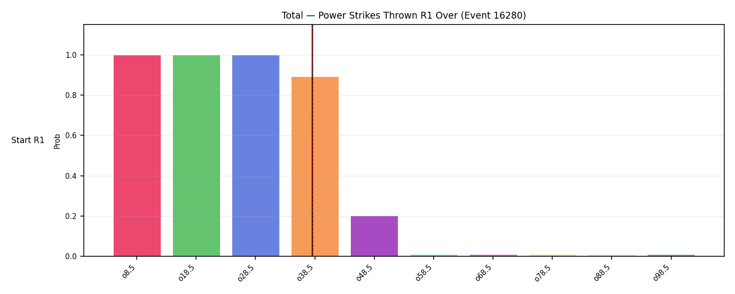 Stats/Round/Total Overs/Power Strikes Thrown/Round 01/16280 Round 01 Over Snapshots — Prod