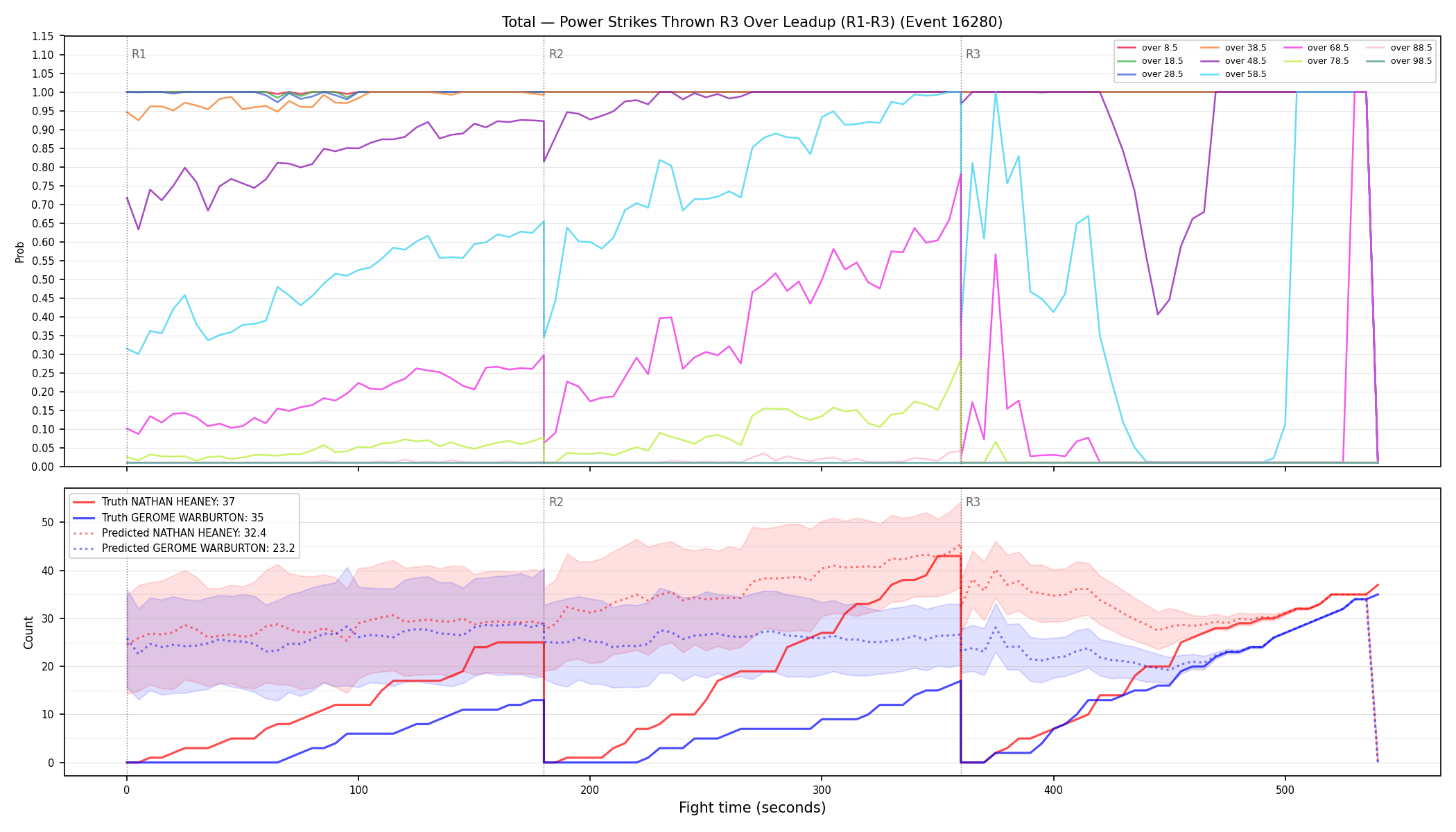 Stats/Round/Total Overs/Power Strikes Thrown/Round 03/16280 Round 03 Over Leadup — Prod