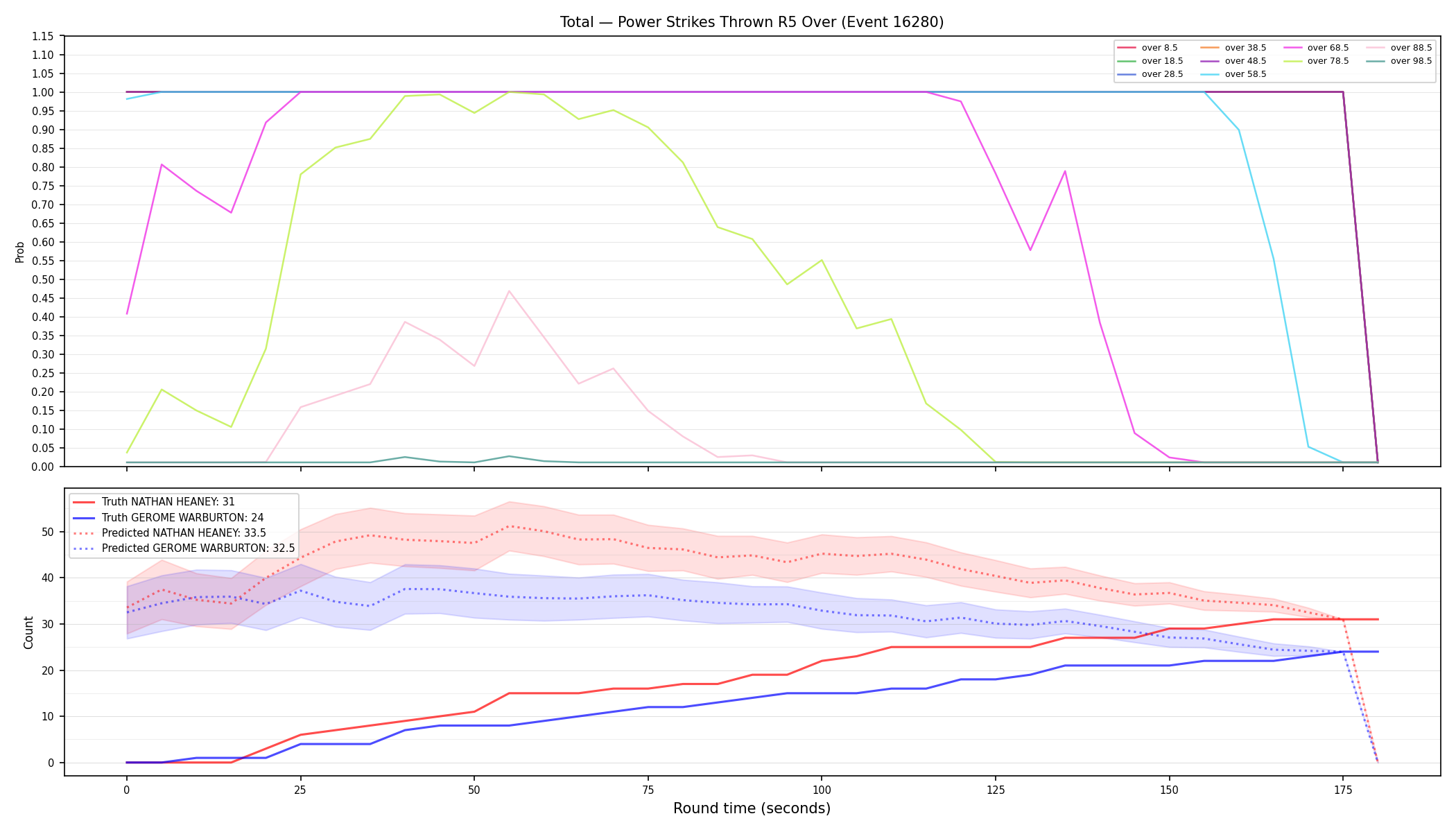 Stats/Round/Total Overs/Power Strikes Thrown/Round 05/16280 Round 05 Over — Prod