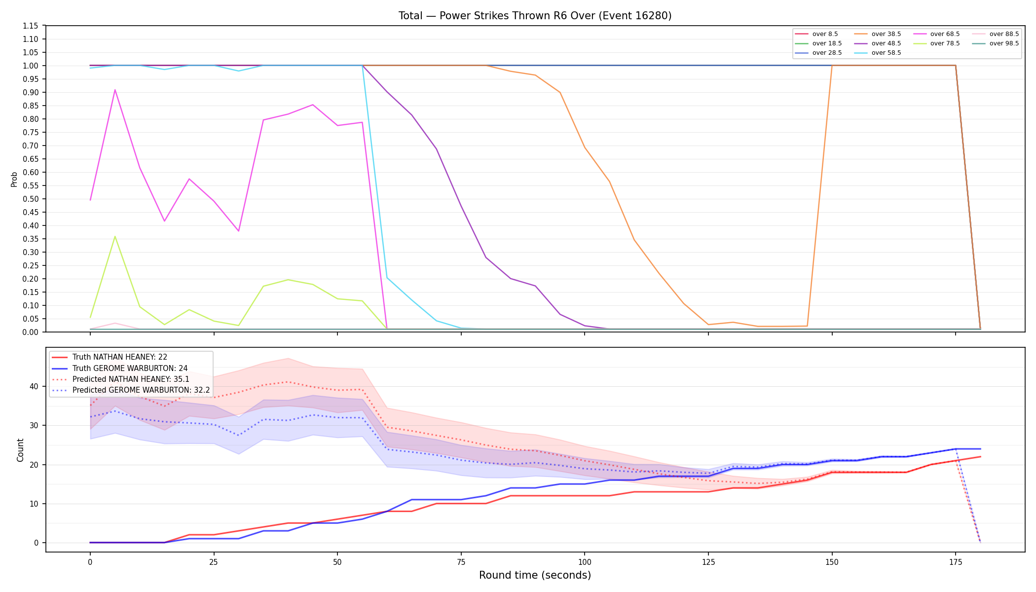 Stats/Round/Total Overs/Power Strikes Thrown/Round 06/16280 Round 06 Over — Prod