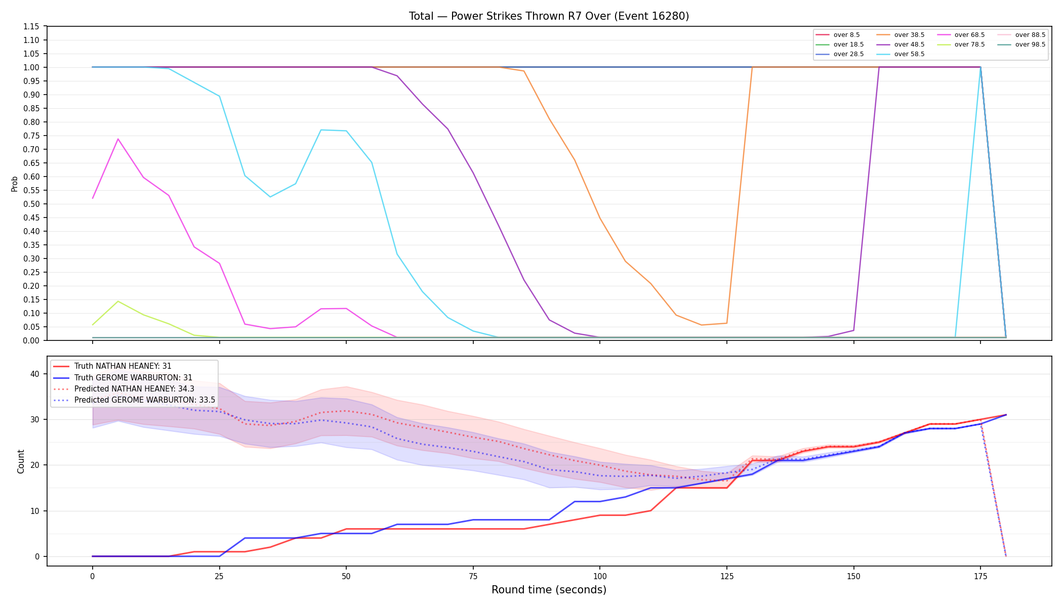 Stats/Round/Total Overs/Power Strikes Thrown/Round 07/16280 Round 07 Over — Prod