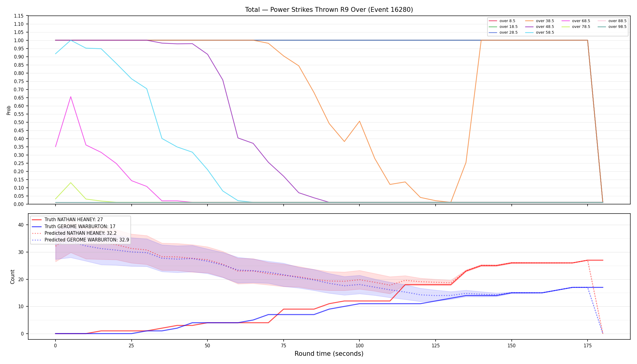 Stats/Round/Total Overs/Power Strikes Thrown/Round 09/16280 Round 09 Over — Prod
