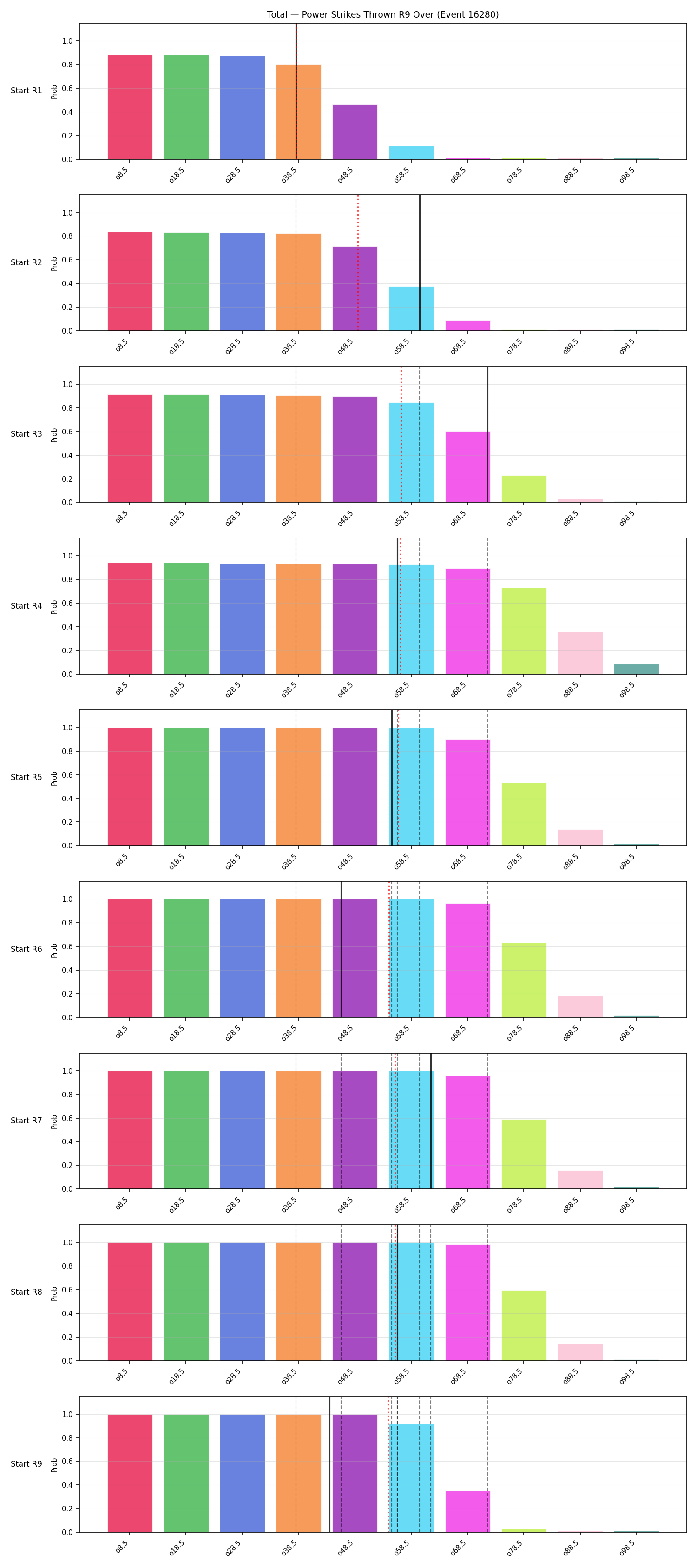 Stats/Round/Total Overs/Power Strikes Thrown/Round 09/16280 Round 09 Over Snapshots — Prod