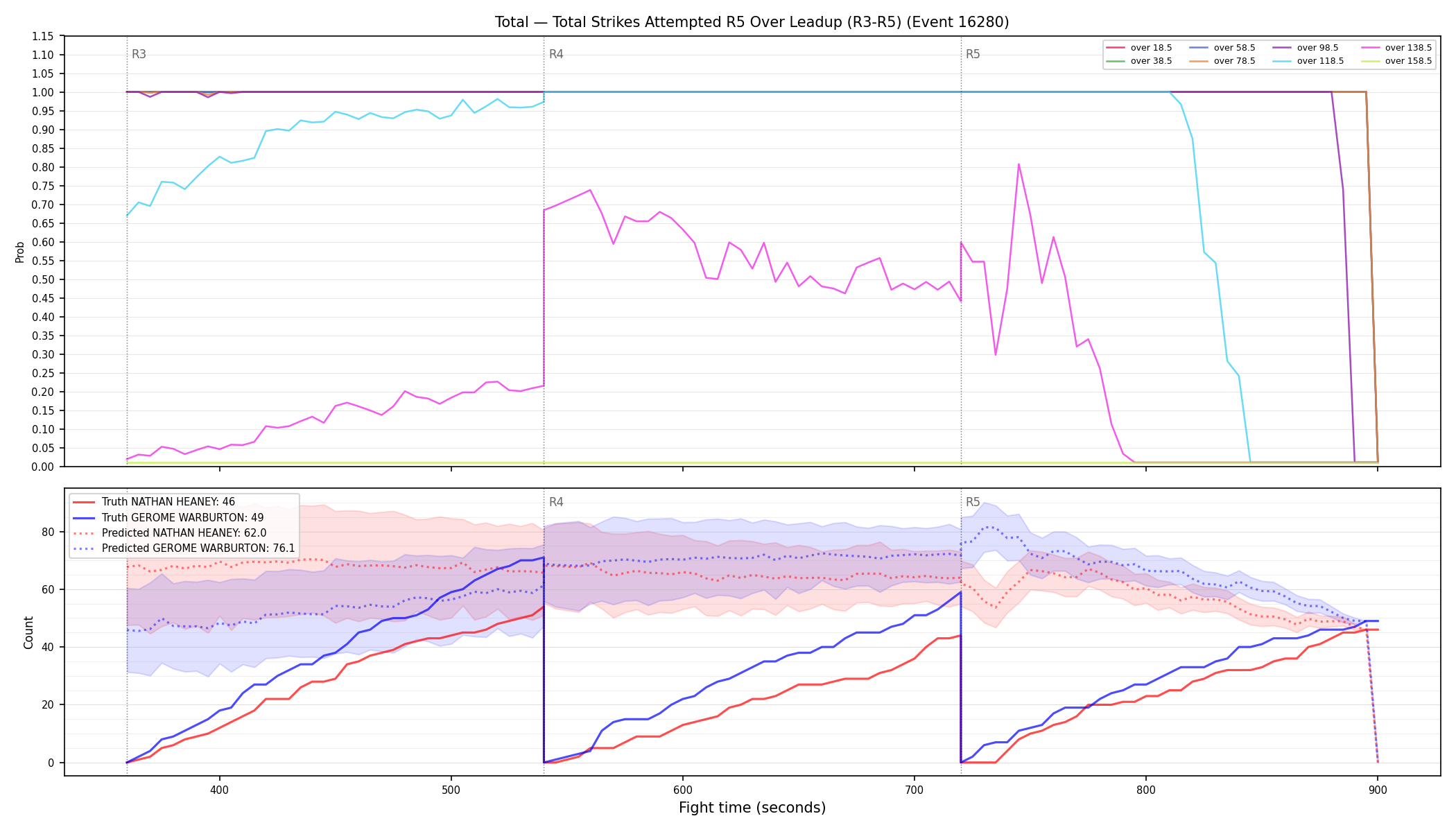 Stats/Round/Total Overs/Total Strikes Attempted/Round 05/16280 Round 05 Over Leadup — Prod