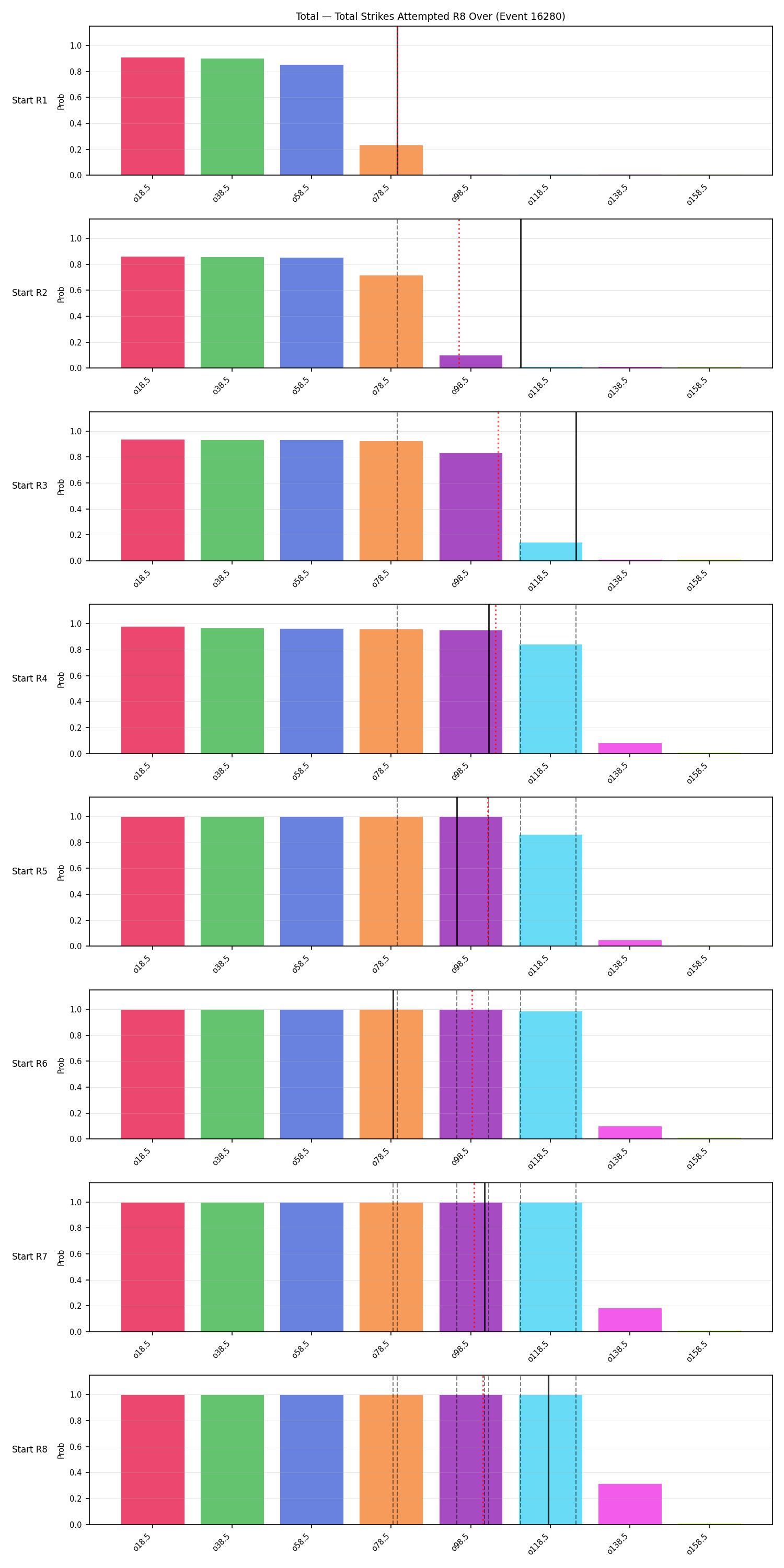 Stats/Round/Total Overs/Total Strikes Attempted/Round 08/16280 Round 08 Over Snapshots — Prod