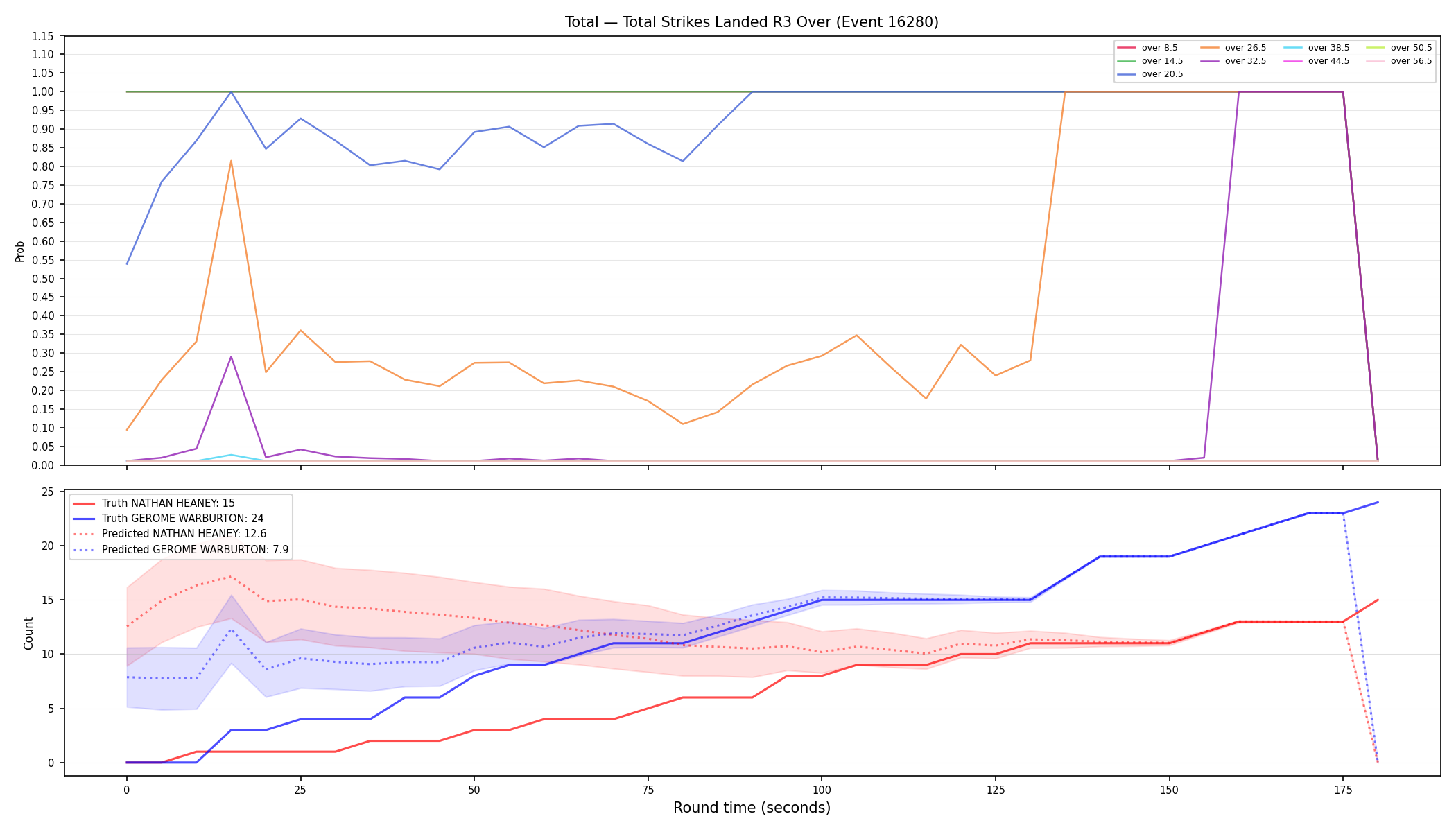Stats/Round/Total Overs/Total Strikes Landed/Round 03/16280 Round 03 Over — Prod