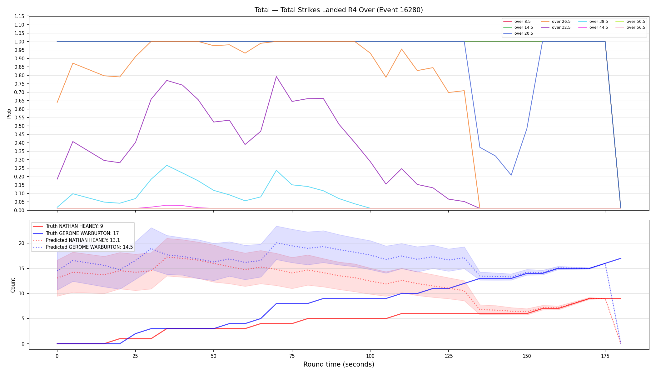 Stats/Round/Total Overs/Total Strikes Landed/Round 04/16280 Round 04 Over — Prod