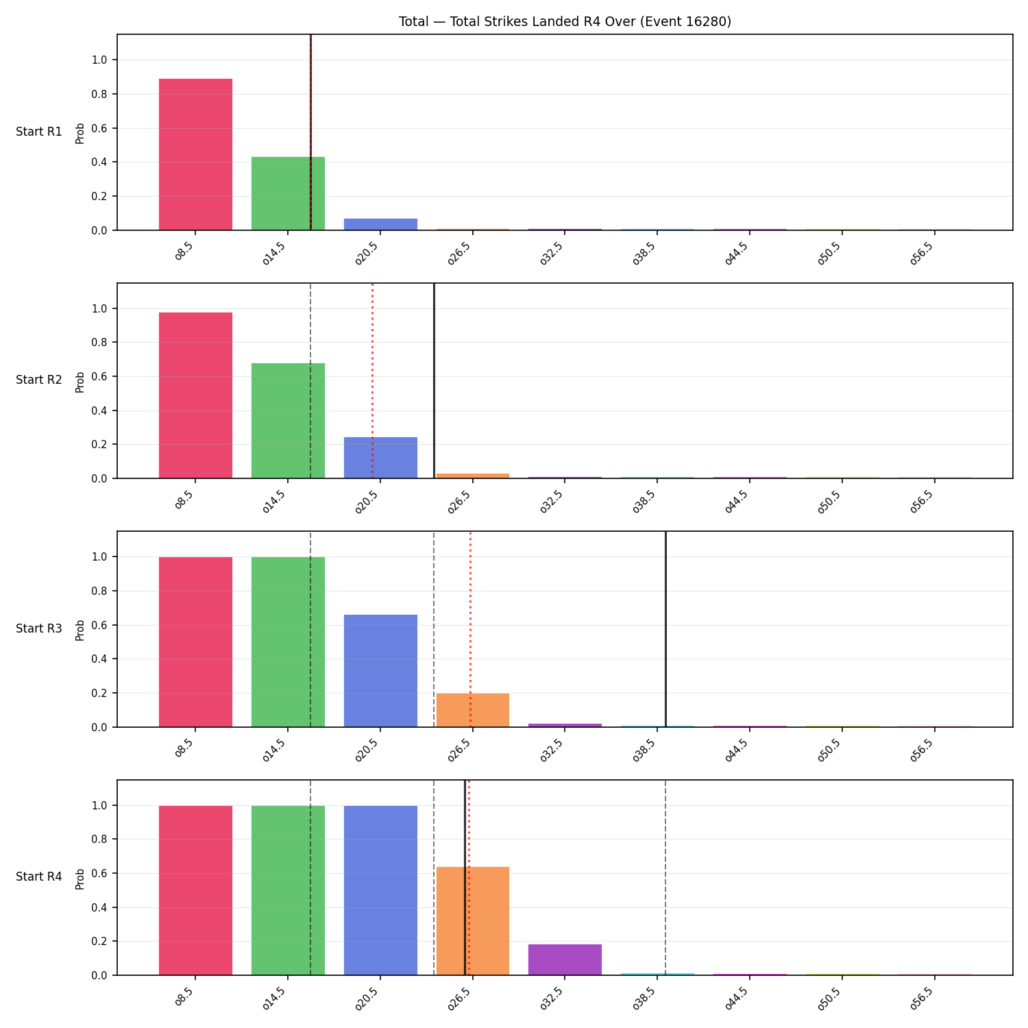 Stats/Round/Total Overs/Total Strikes Landed/Round 04/16280 Round 04 Over Snapshots — Prod