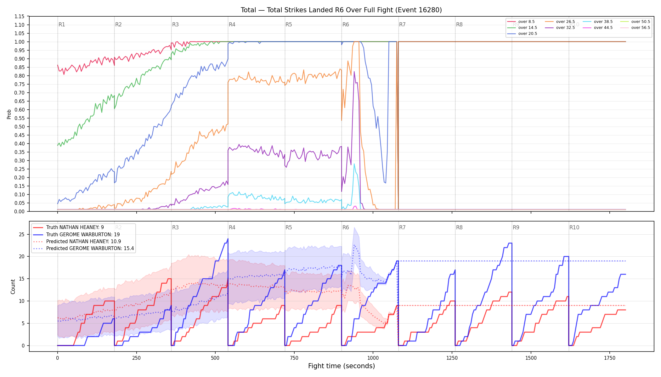 Stats/Round/Total Overs/Total Strikes Landed/Round 06/16280 Round 06 Over Fight — Prod