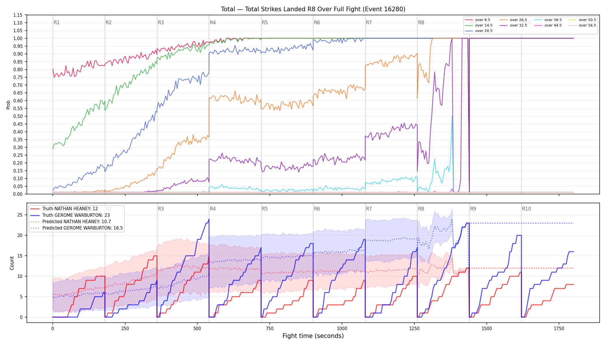 Stats/Round/Total Overs/Total Strikes Landed/Round 08/16280 Round 08 Over Fight — Prod
