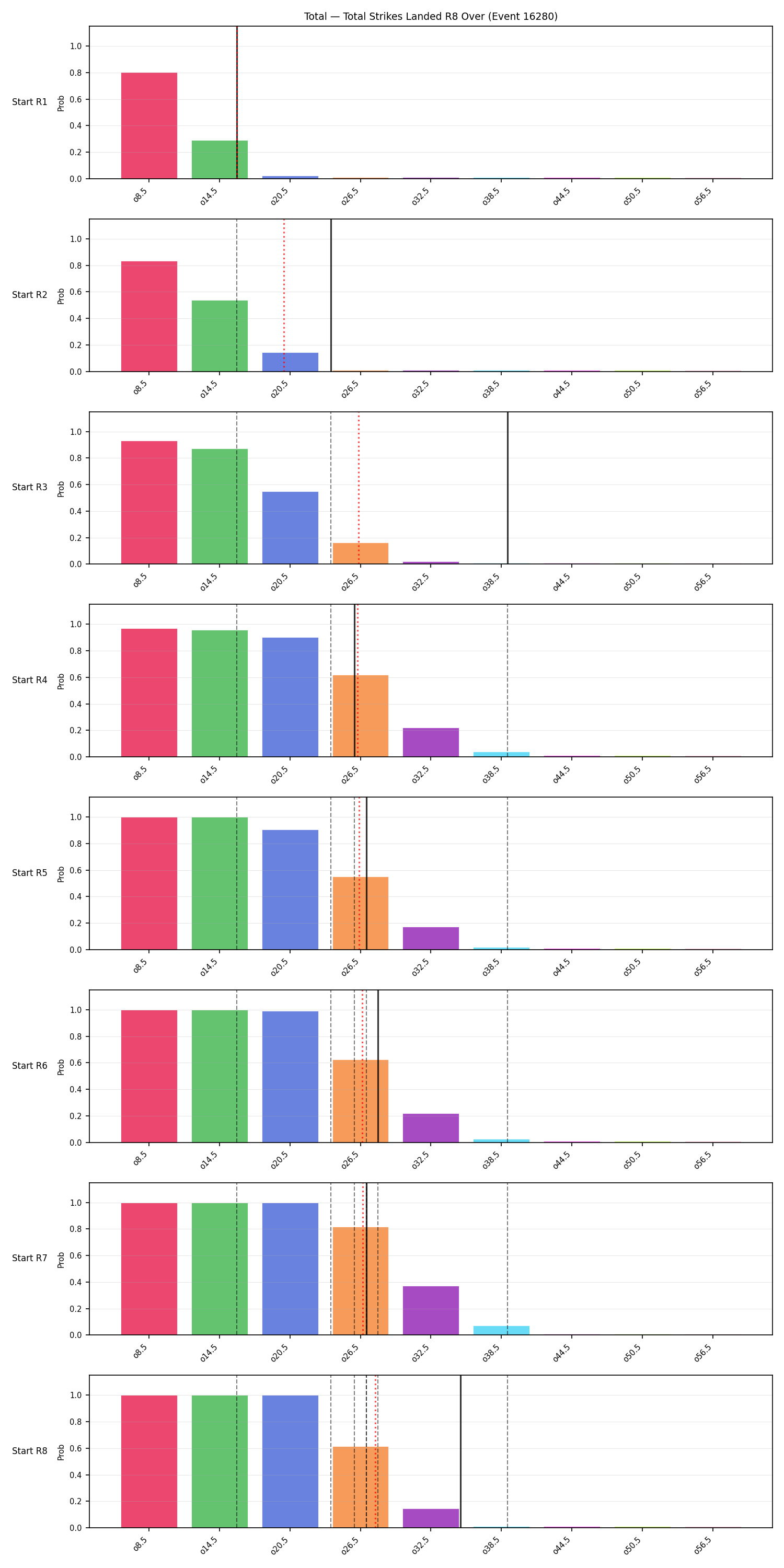 Stats/Round/Total Overs/Total Strikes Landed/Round 08/16280 Round 08 Over Snapshots — Prod