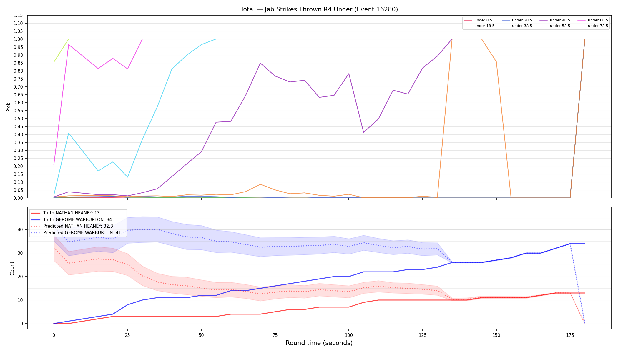 Stats/Round/Total Unders/Jab Strikes Thrown/Round 04/16280 Round 04 Under — Prod
