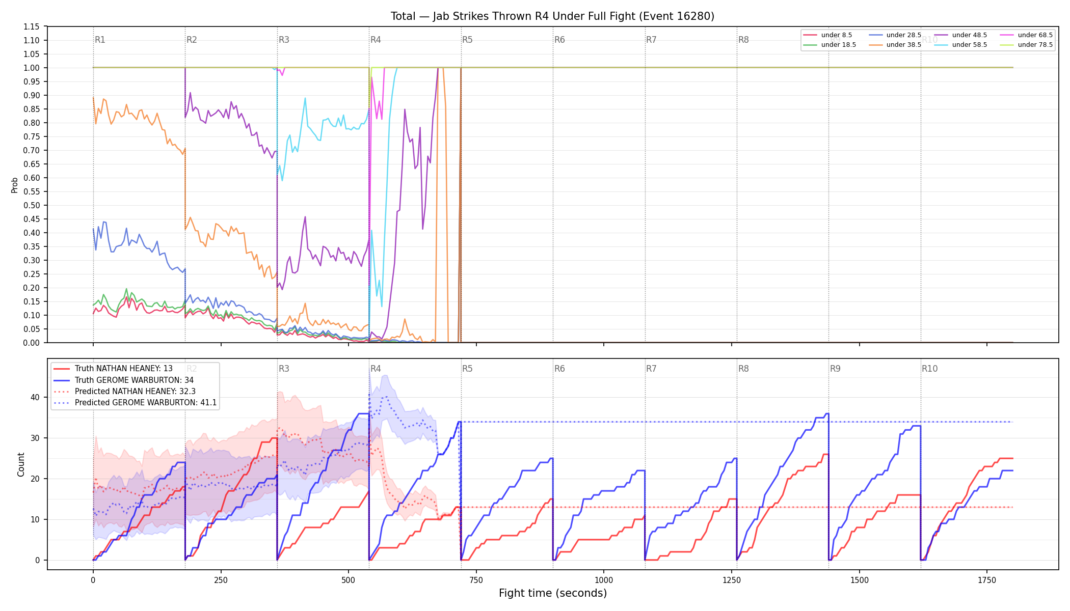 Stats/Round/Total Unders/Jab Strikes Thrown/Round 04/16280 Round 04 Under Fight — Prod