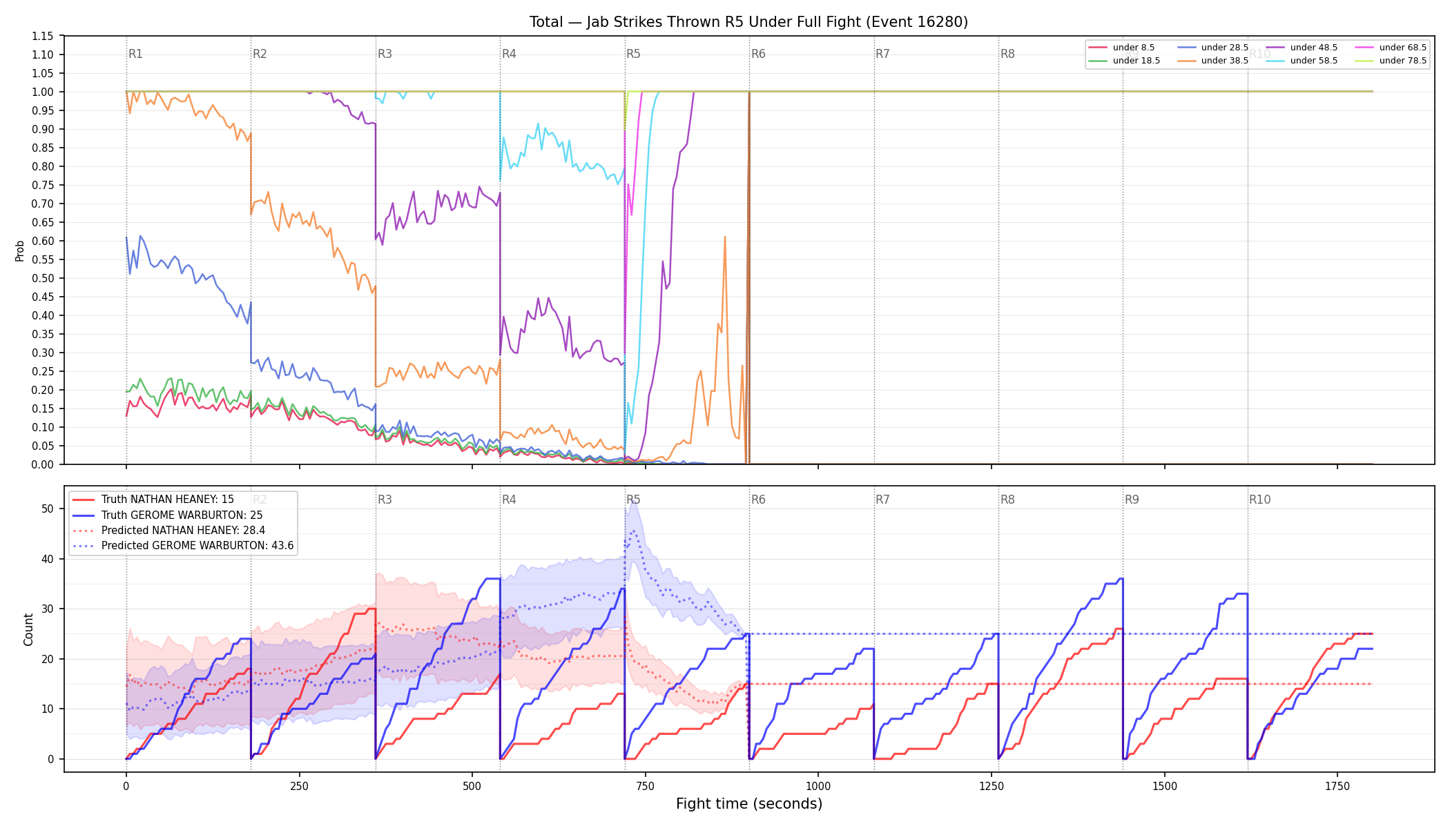 Stats/Round/Total Unders/Jab Strikes Thrown/Round 05/16280 Round 05 Under Fight — Prod