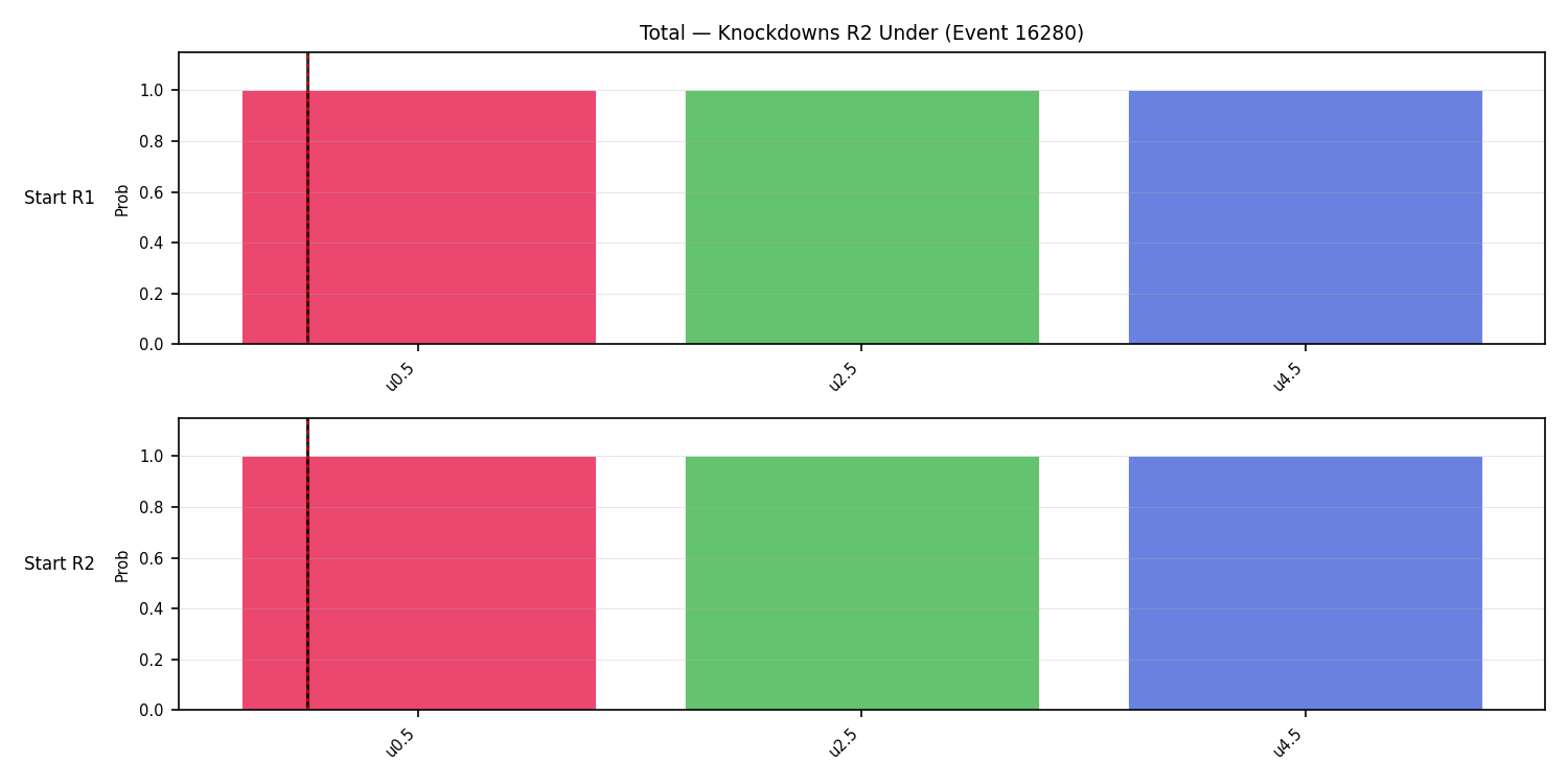 Stats/Round/Total Unders/Knockdowns/Round 02/16280 Round 02 Under Snapshots — Prod