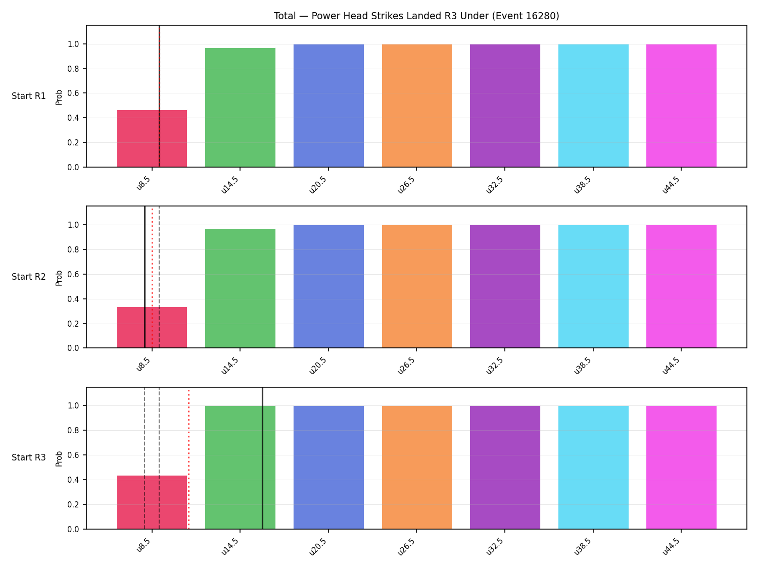 Stats/Round/Total Unders/Power Head Strikes Landed/Round 03/16280 Round 03 Under Snapshots — Prod