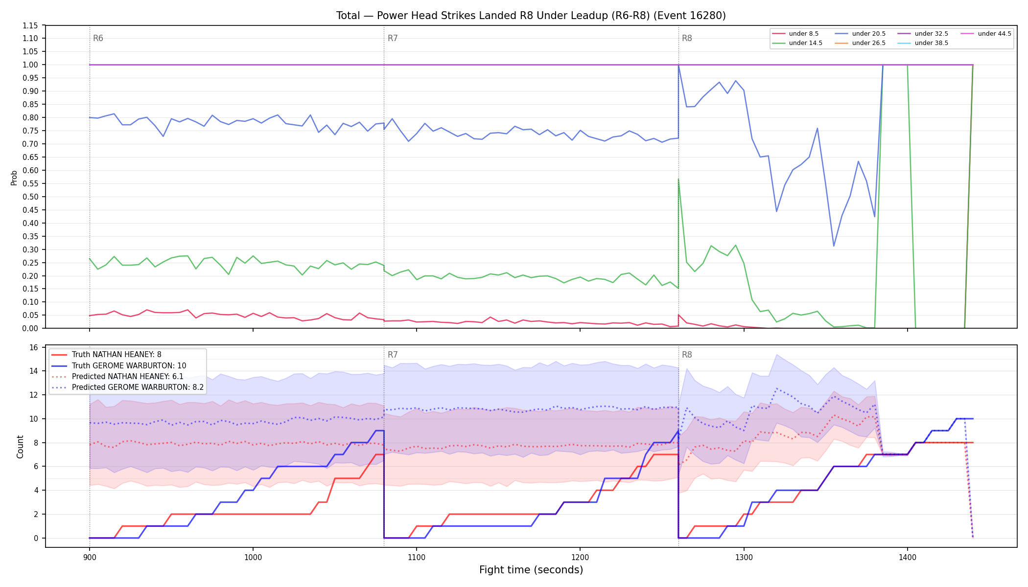 Stats/Round/Total Unders/Power Head Strikes Landed/Round 08/16280 Round 08 Under Leadup — Prod