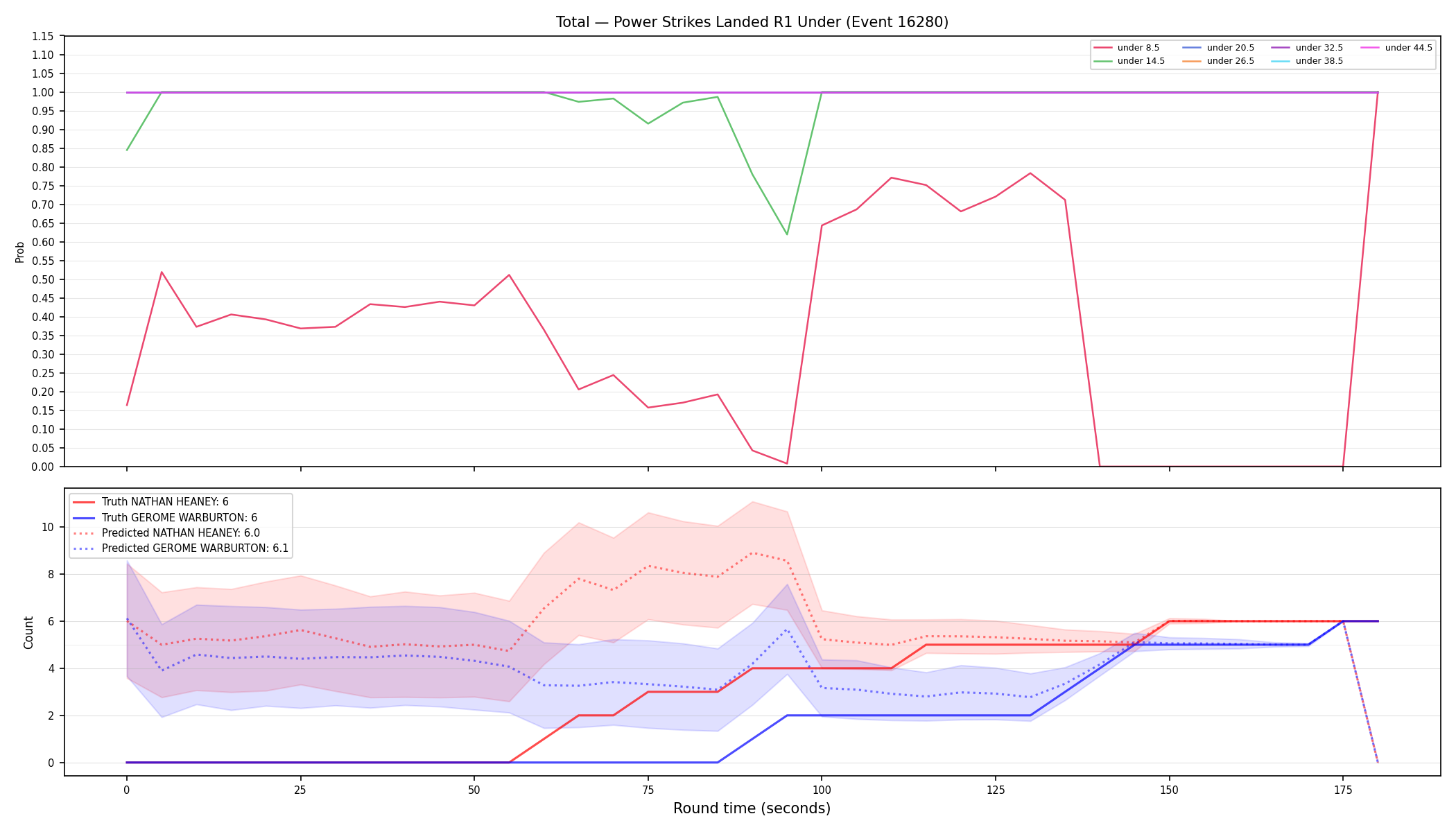 Stats/Round/Total Unders/Power Strikes Landed/Round 01/16280 Round 01 Under — Prod