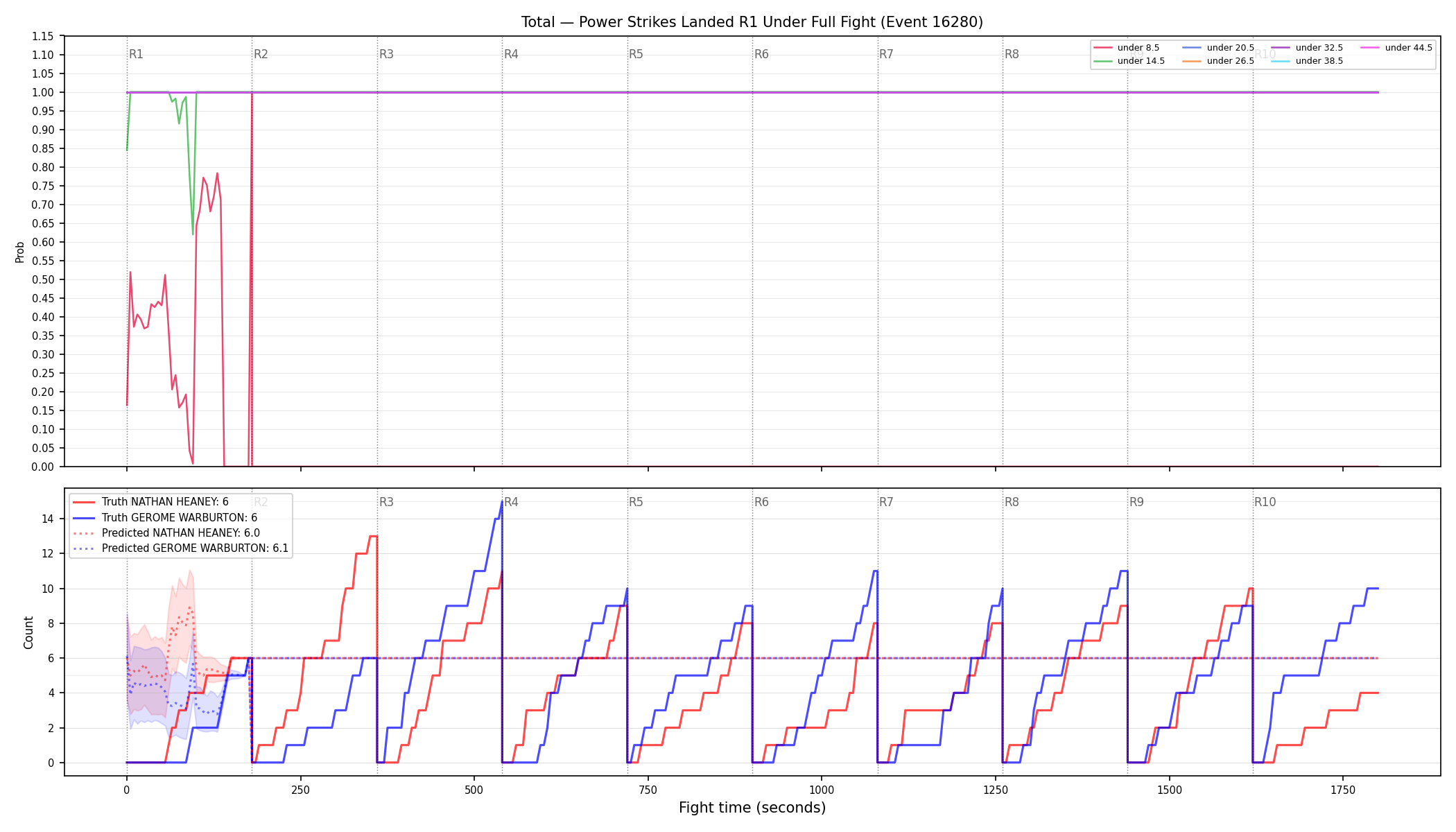 Stats/Round/Total Unders/Power Strikes Landed/Round 01/16280 Round 01 Under Fight — Prod
