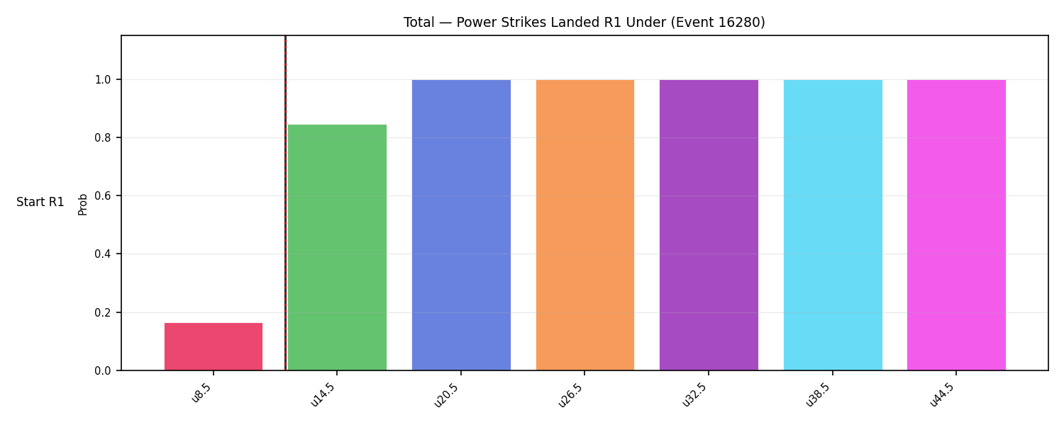 Stats/Round/Total Unders/Power Strikes Landed/Round 01/16280 Round 01 Under Snapshots — Prod