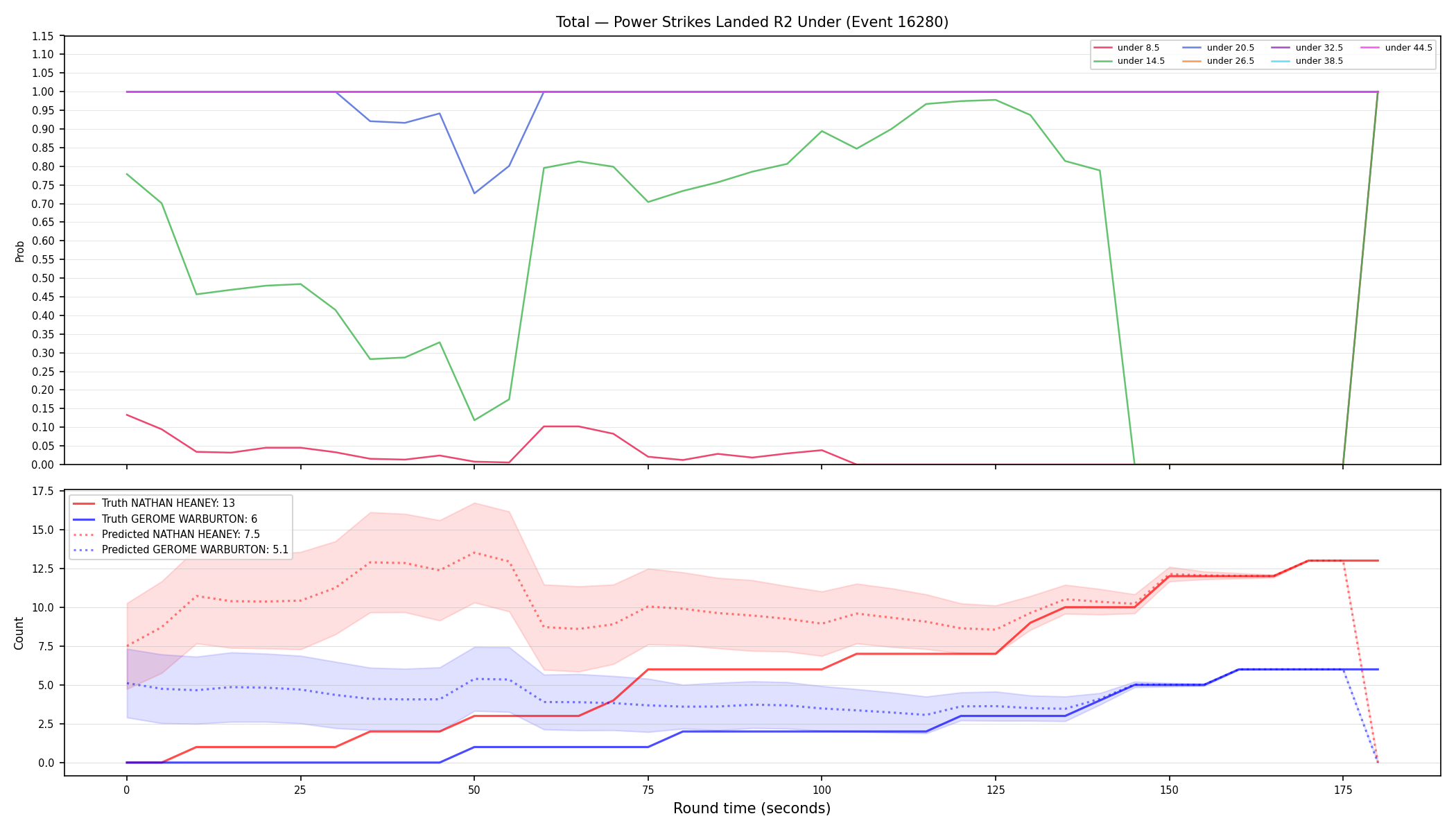 Stats/Round/Total Unders/Power Strikes Landed/Round 02/16280 Round 02 Under — Prod