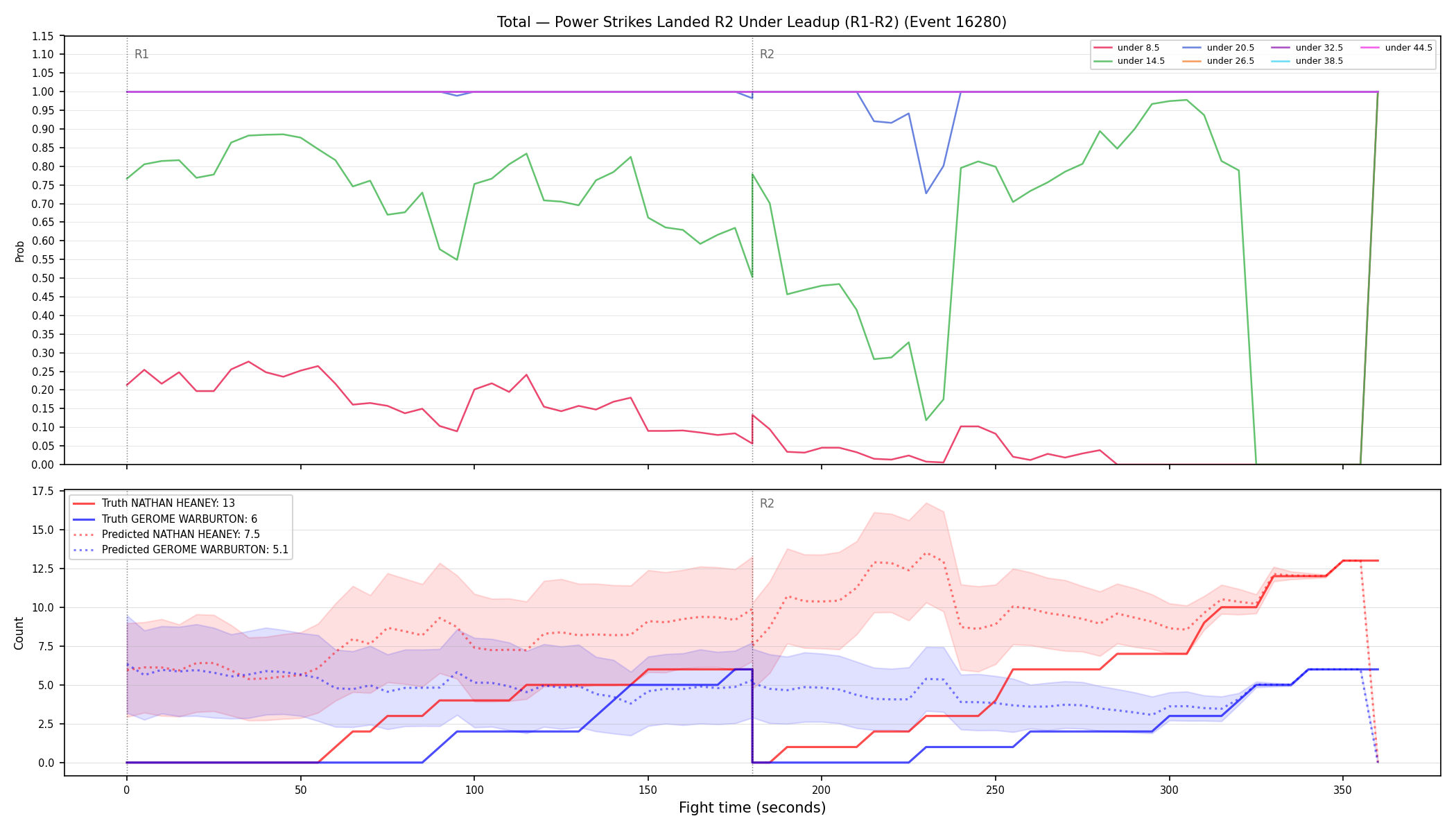 Stats/Round/Total Unders/Power Strikes Landed/Round 02/16280 Round 02 Under Leadup — Prod