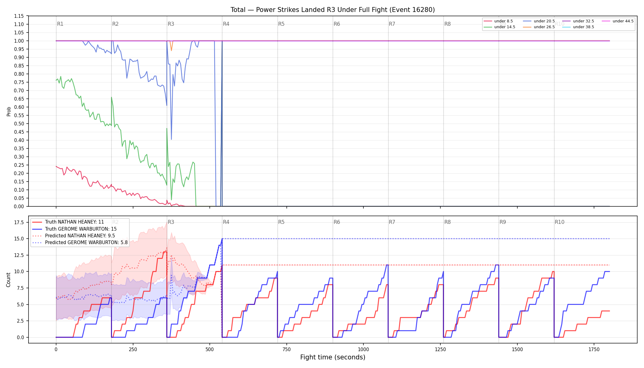 Stats/Round/Total Unders/Power Strikes Landed/Round 03/16280 Round 03 Under Fight — Prod