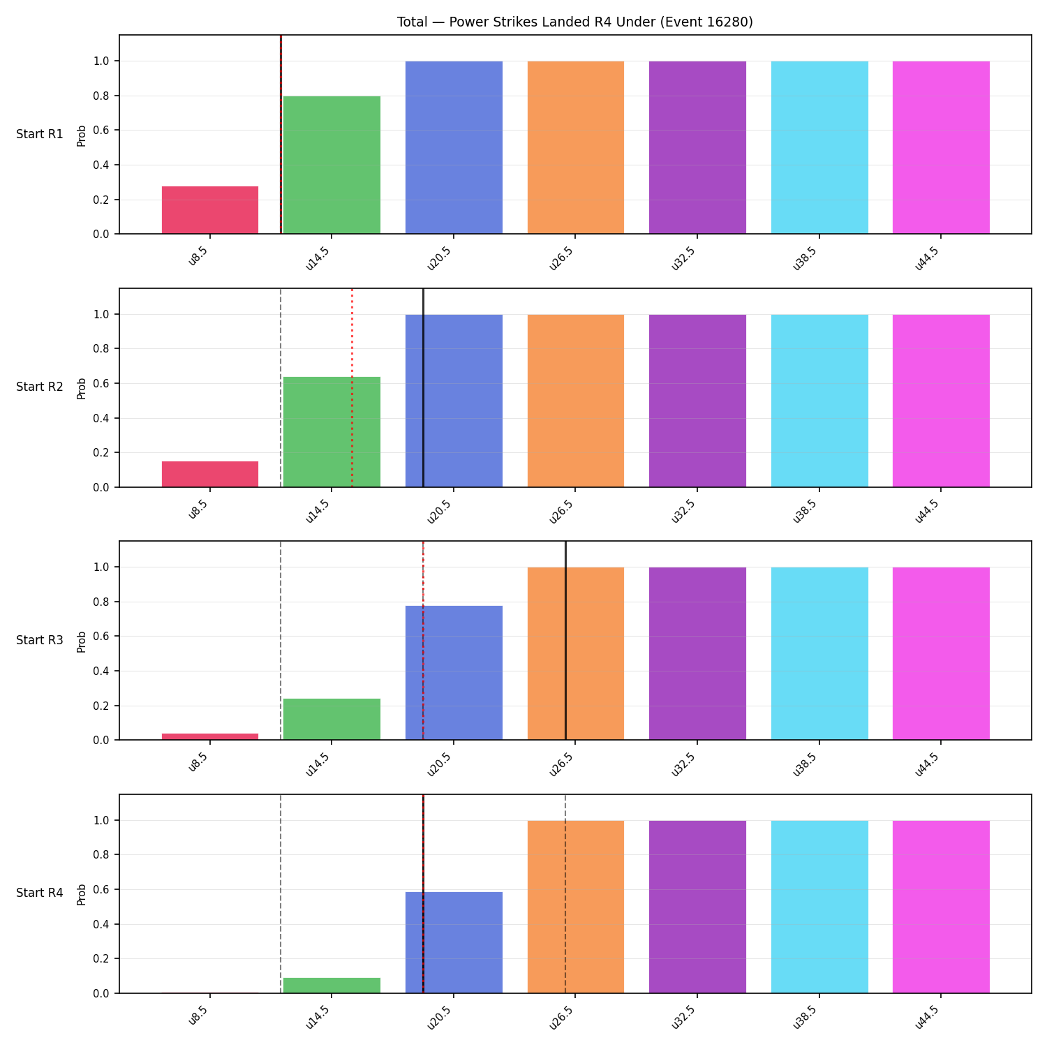 Stats/Round/Total Unders/Power Strikes Landed/Round 04/16280 Round 04 Under Snapshots — Prod
