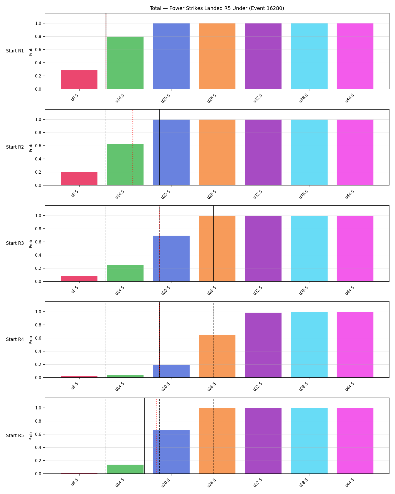 Stats/Round/Total Unders/Power Strikes Landed/Round 05/16280 Round 05 Under Snapshots — Prod