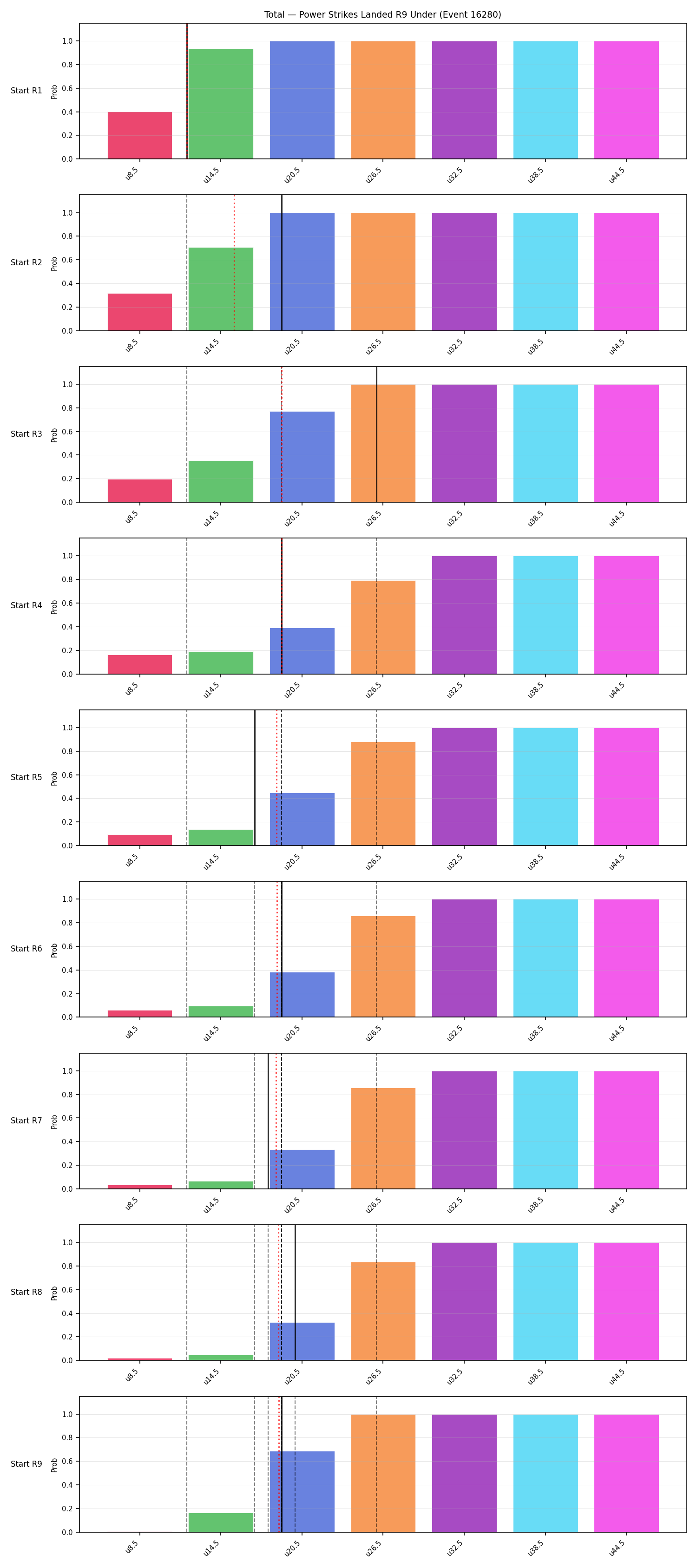 Stats/Round/Total Unders/Power Strikes Landed/Round 09/16280 Round 09 Under Snapshots — Prod