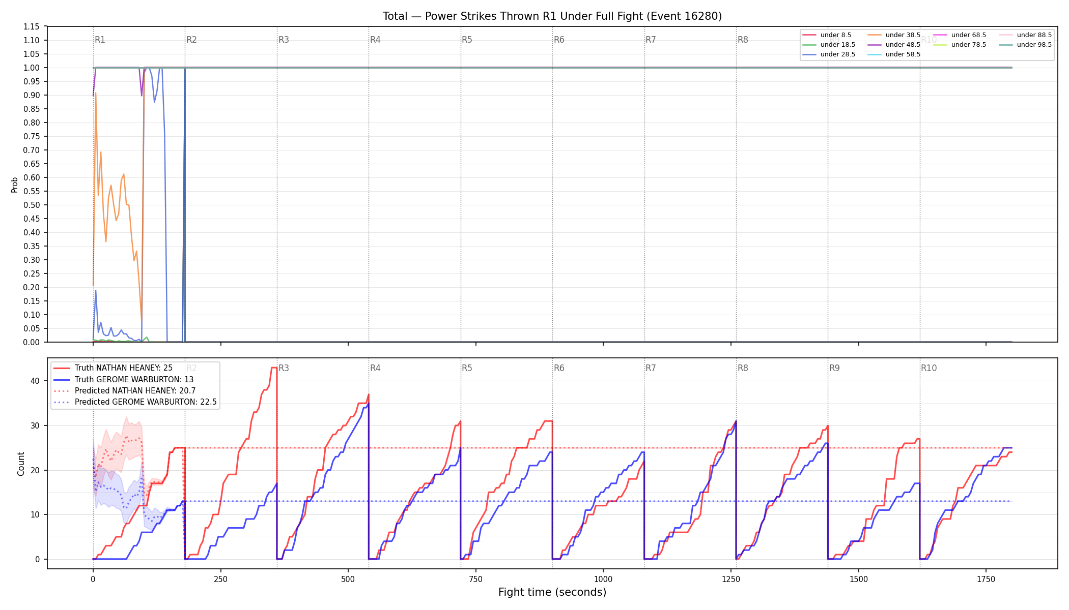 Stats/Round/Total Unders/Power Strikes Thrown/Round 01/16280 Round 01 Under Fight — Prod