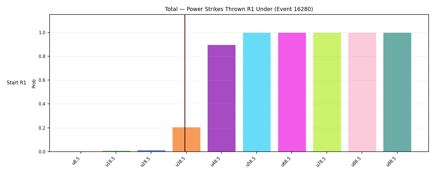 Stats/Round/Total Unders/Power Strikes Thrown/Round 01/16280 Round 01 Under Snapshots — Prod