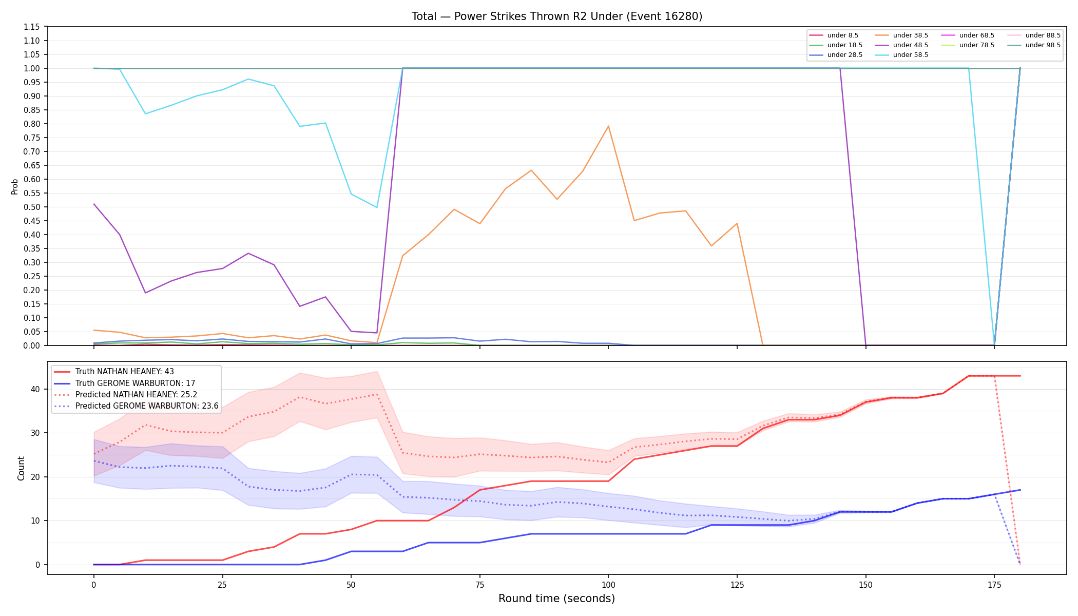 Stats/Round/Total Unders/Power Strikes Thrown/Round 02/16280 Round 02 Under — Prod