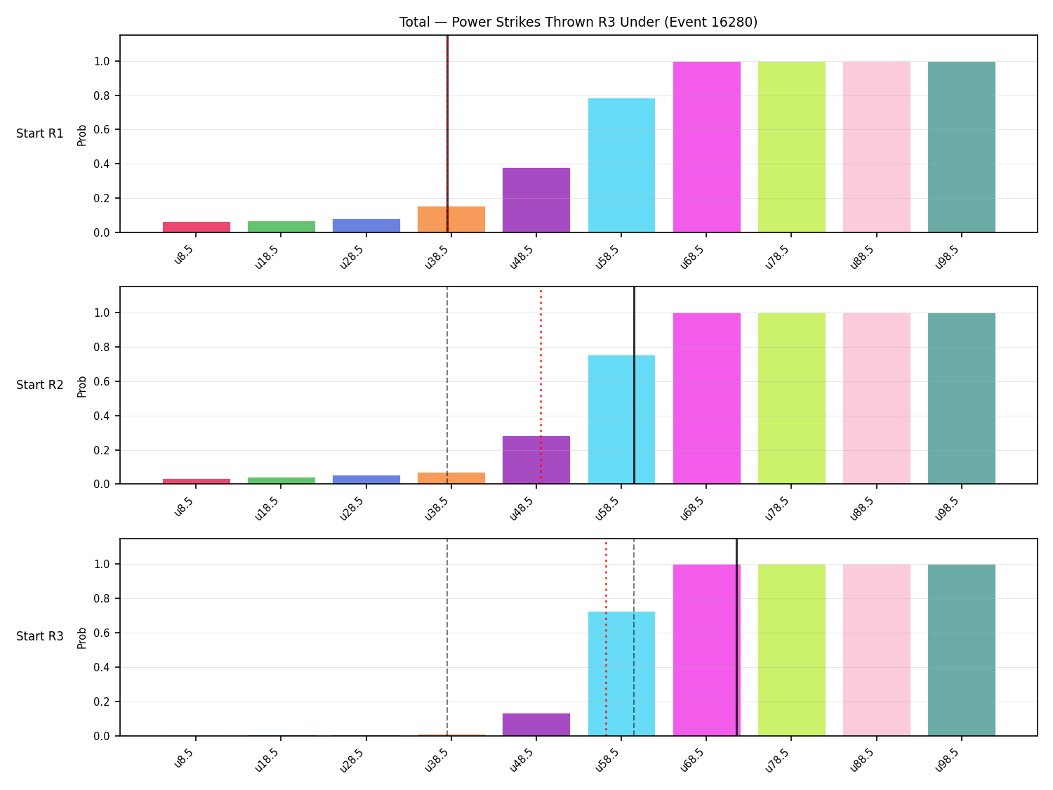 Stats/Round/Total Unders/Power Strikes Thrown/Round 03/16280 Round 03 Under Snapshots — Prod